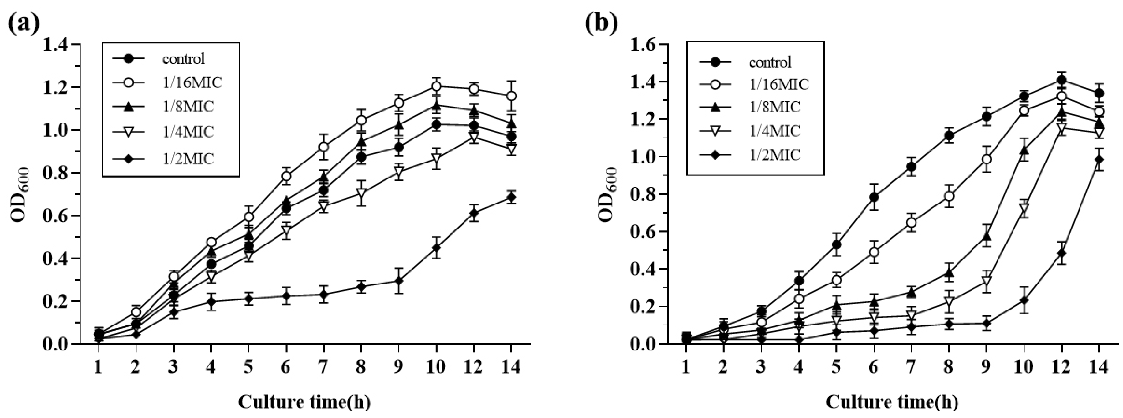Ijerph 19 08359 g002 550