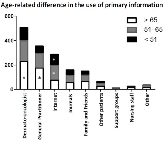 Web2.0  Biostatistics and Epidemiology