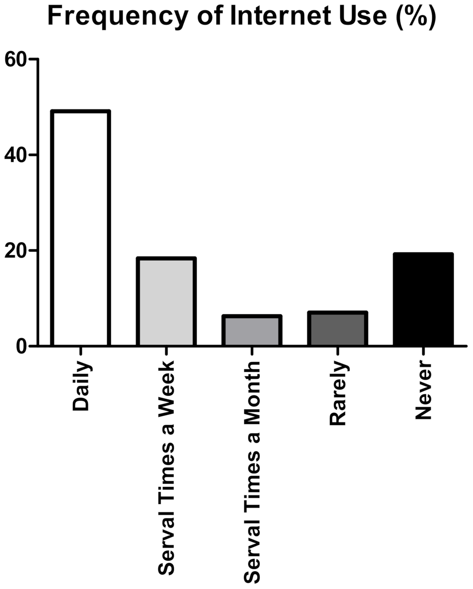 Ijerph 19 08365 g002