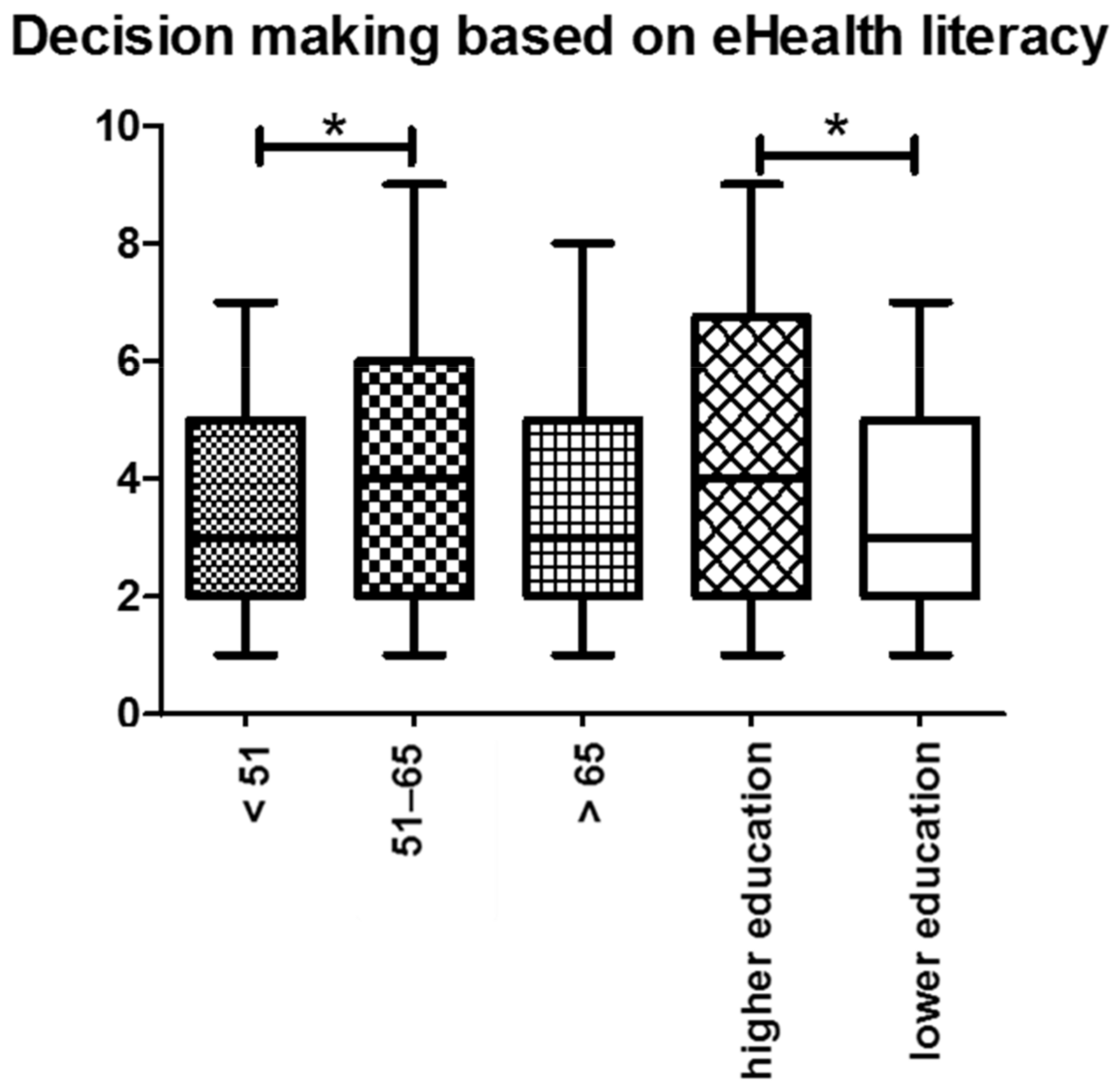 Ijerph 19 08365 g006