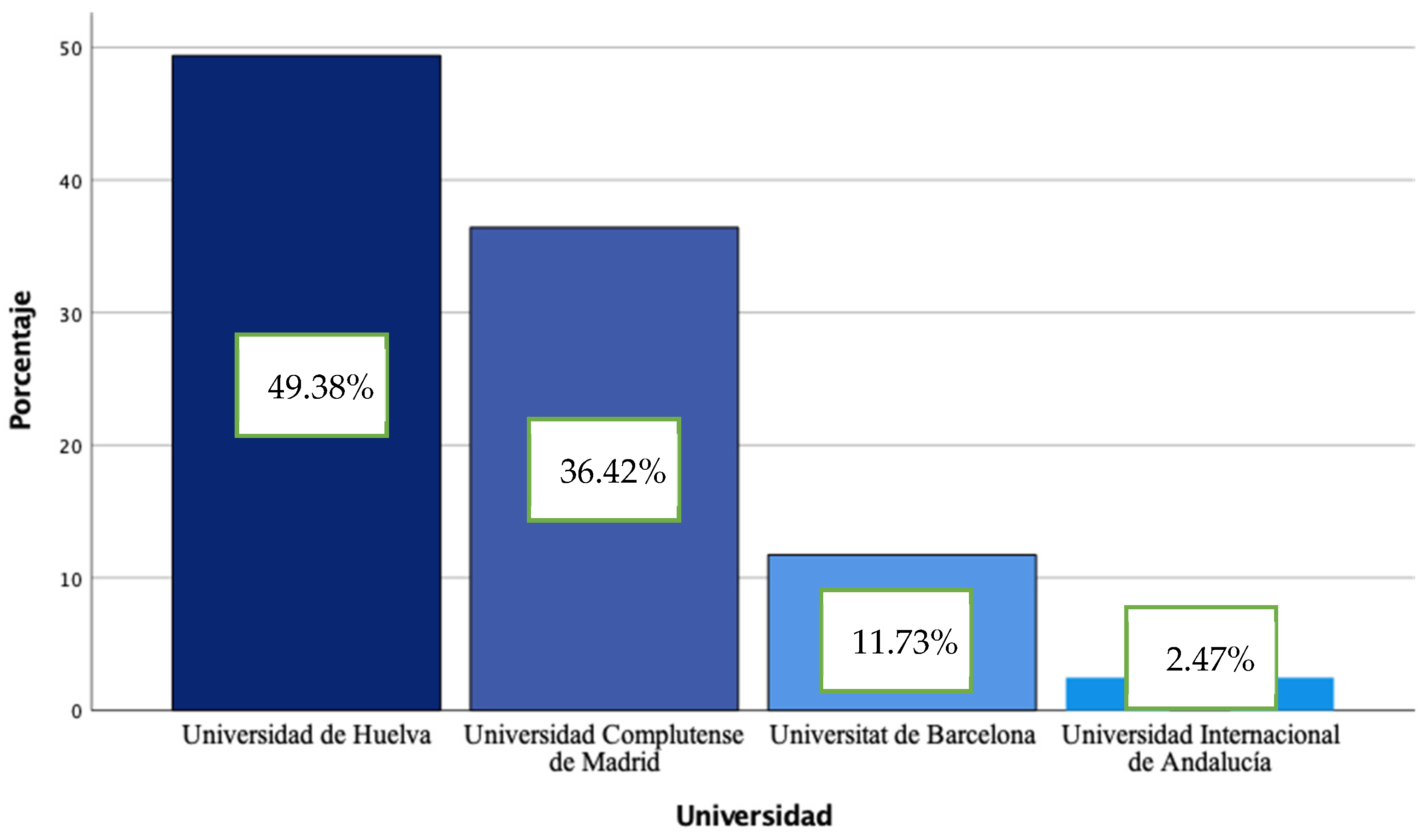 Ijerph 19 08369 g001