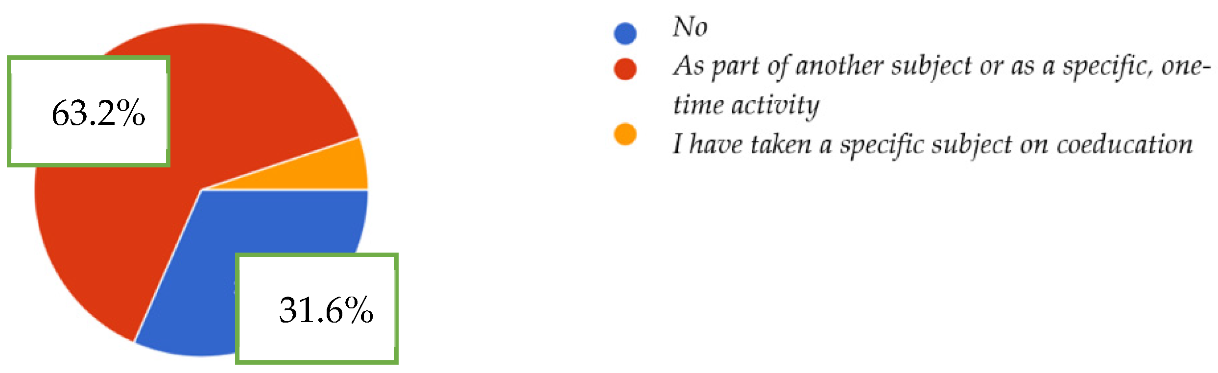 Ijerph 19 08369 g002