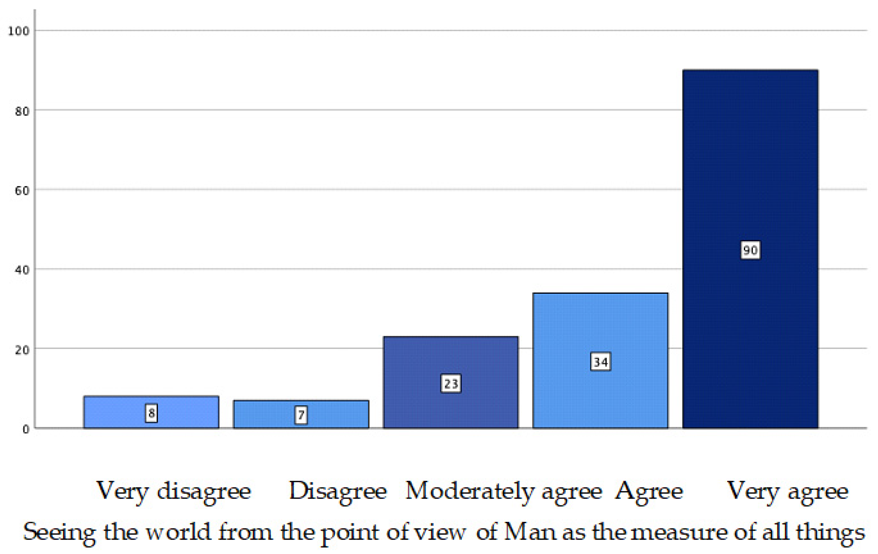 Ijerph 19 08369 g003