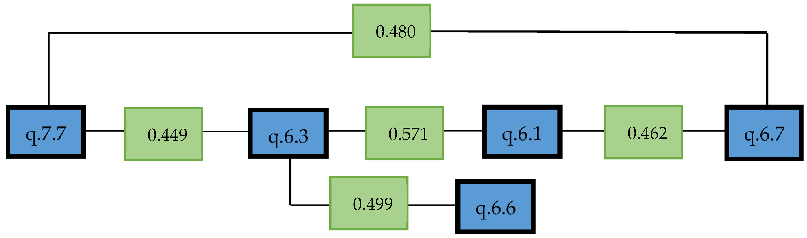 Ijerph 19 08369 g005