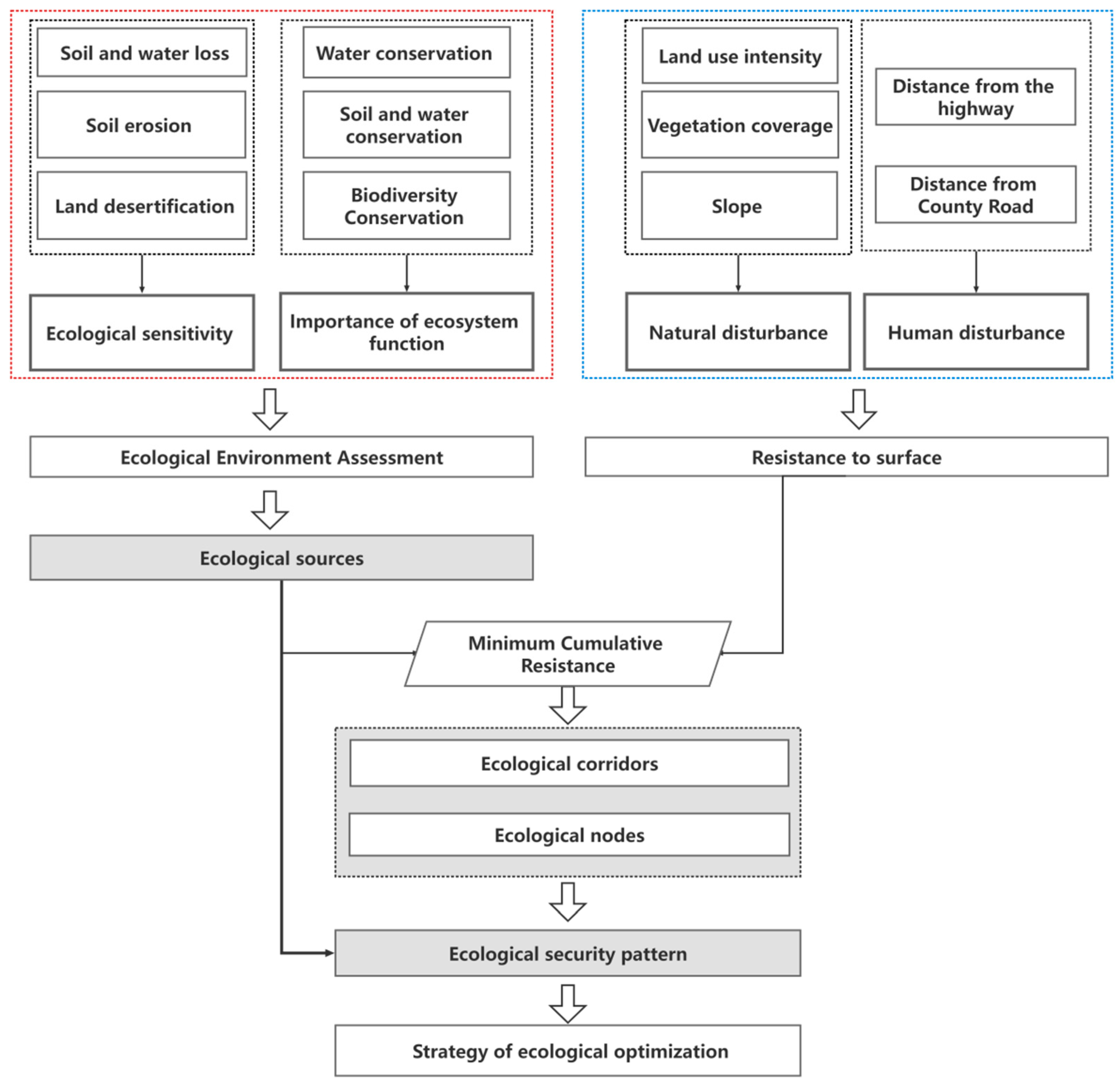 Ijerph 19 08370 g002