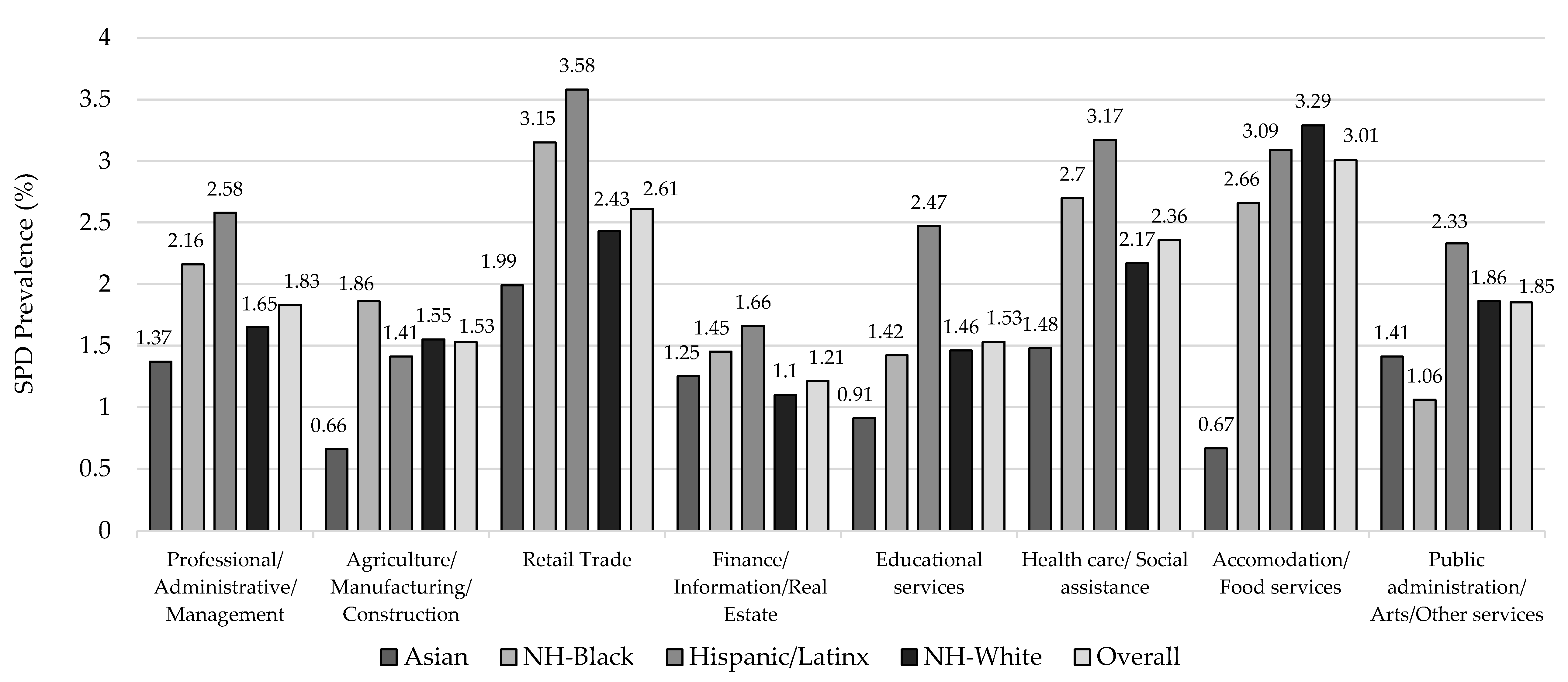 Ijerph 19 08376 g001