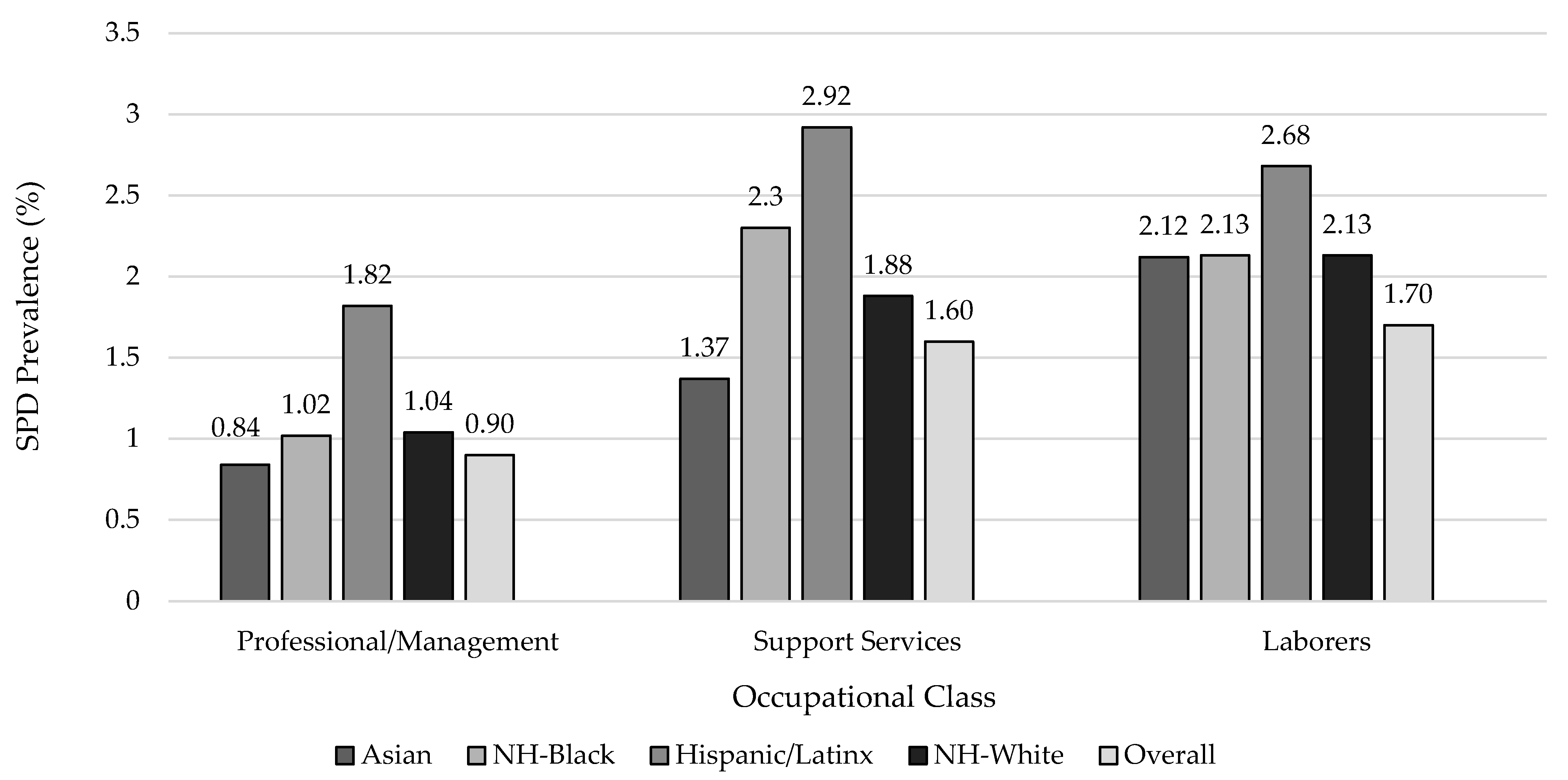Ijerph 19 08376 g002