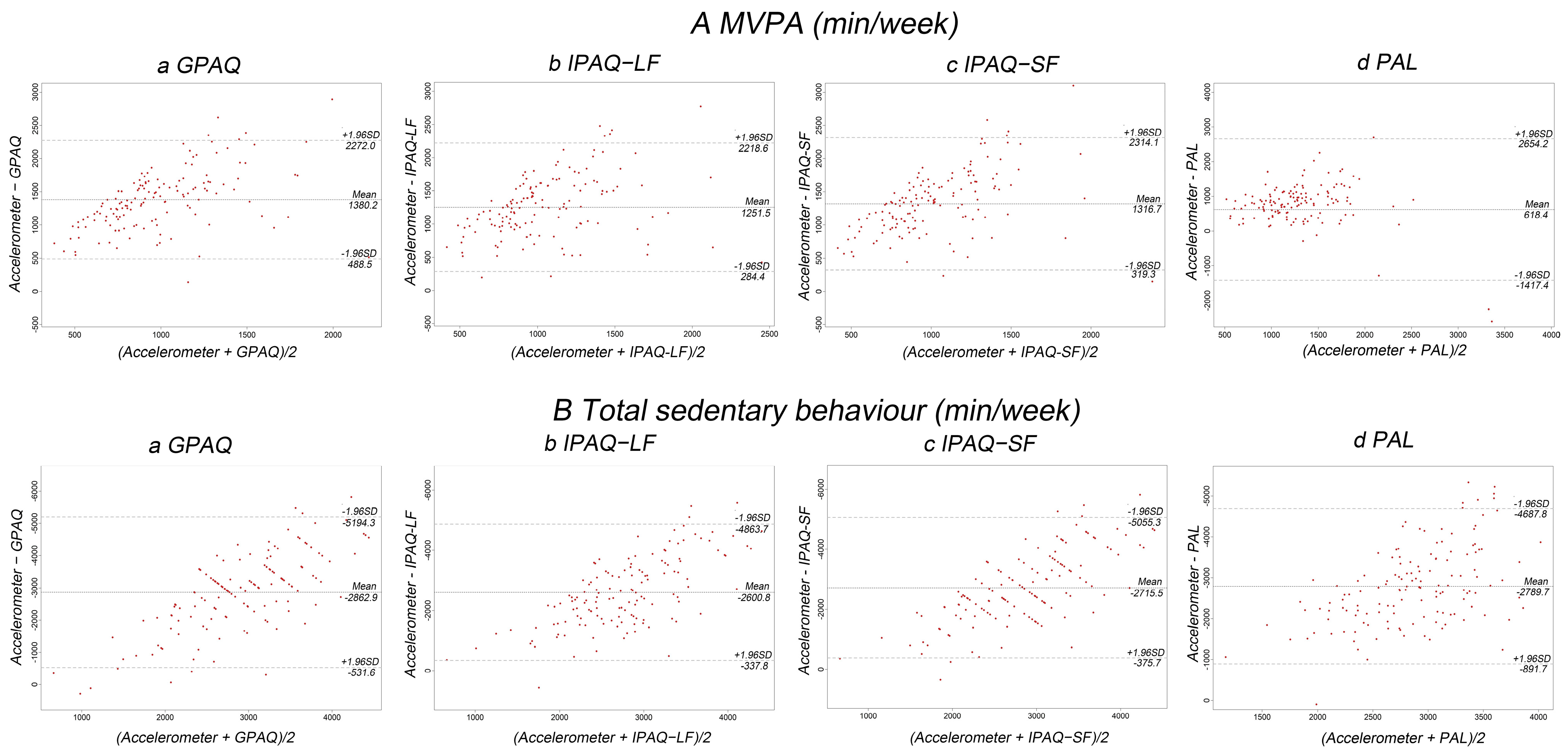 Ijerph 19 08379 g001 550