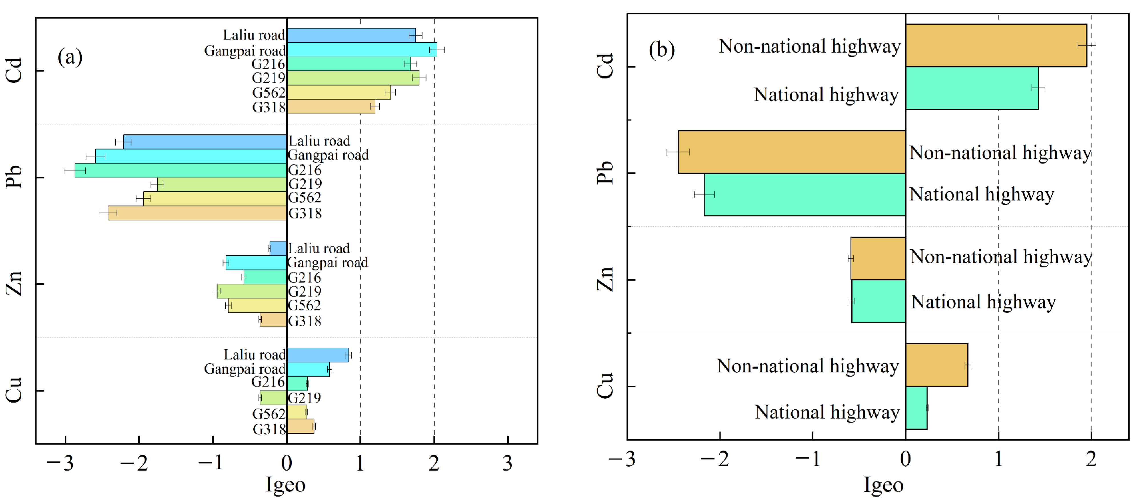 Ijerph 19 08380 g003