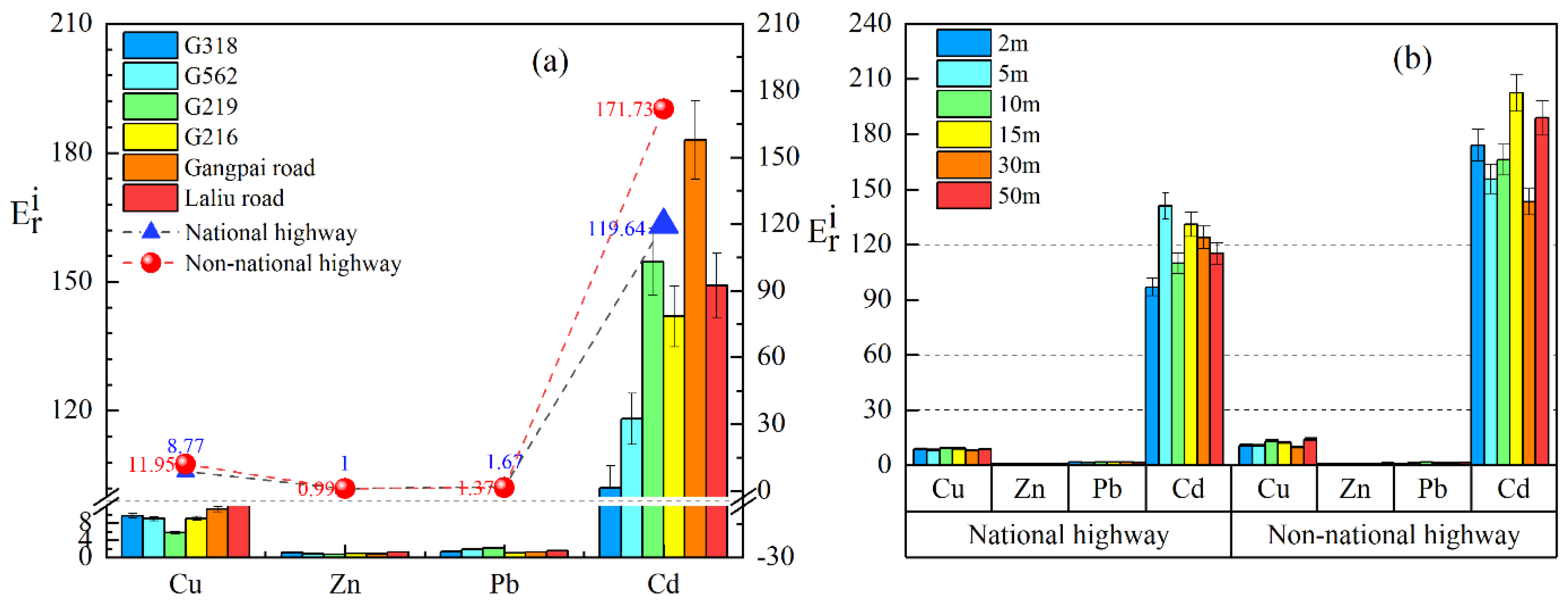 Ijerph 19 08380 g005