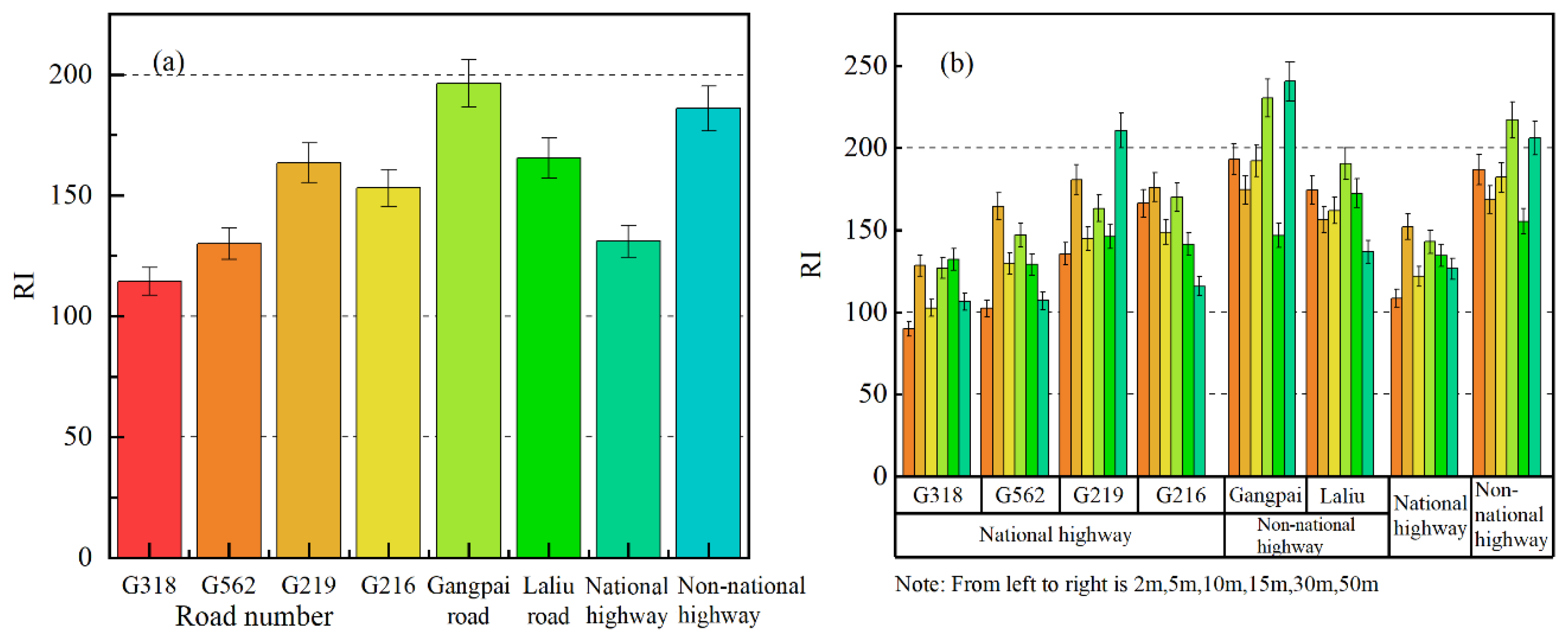 Ijerph 19 08380 g007