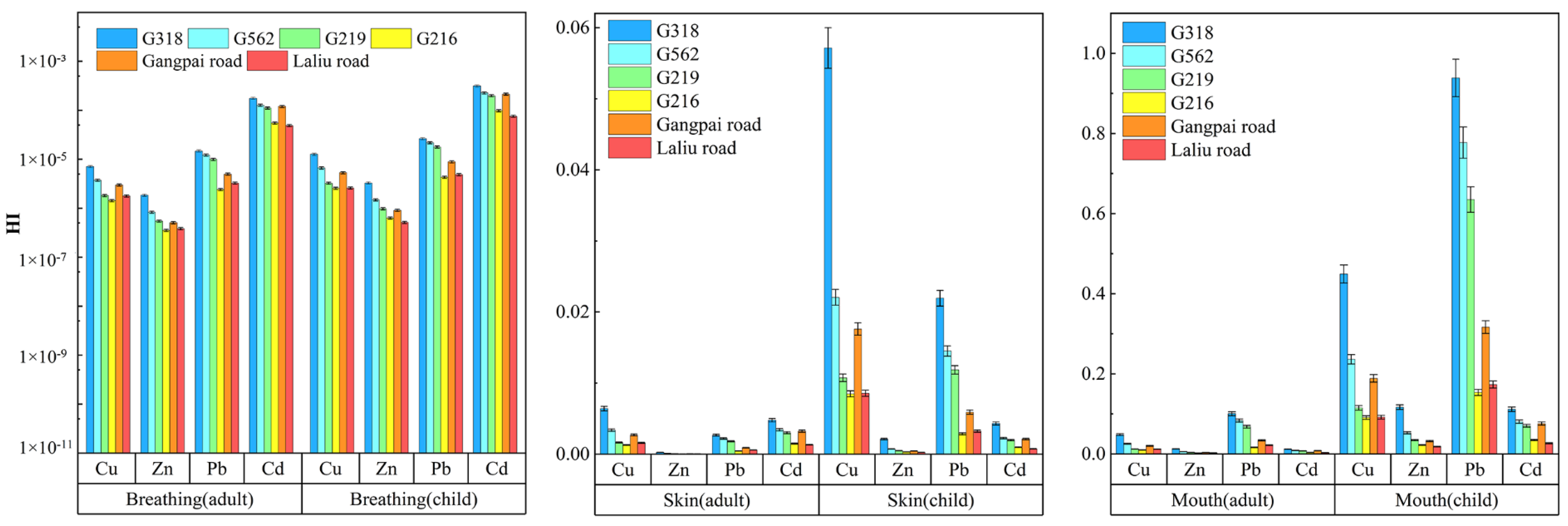 Ijerph 19 08380 g008
