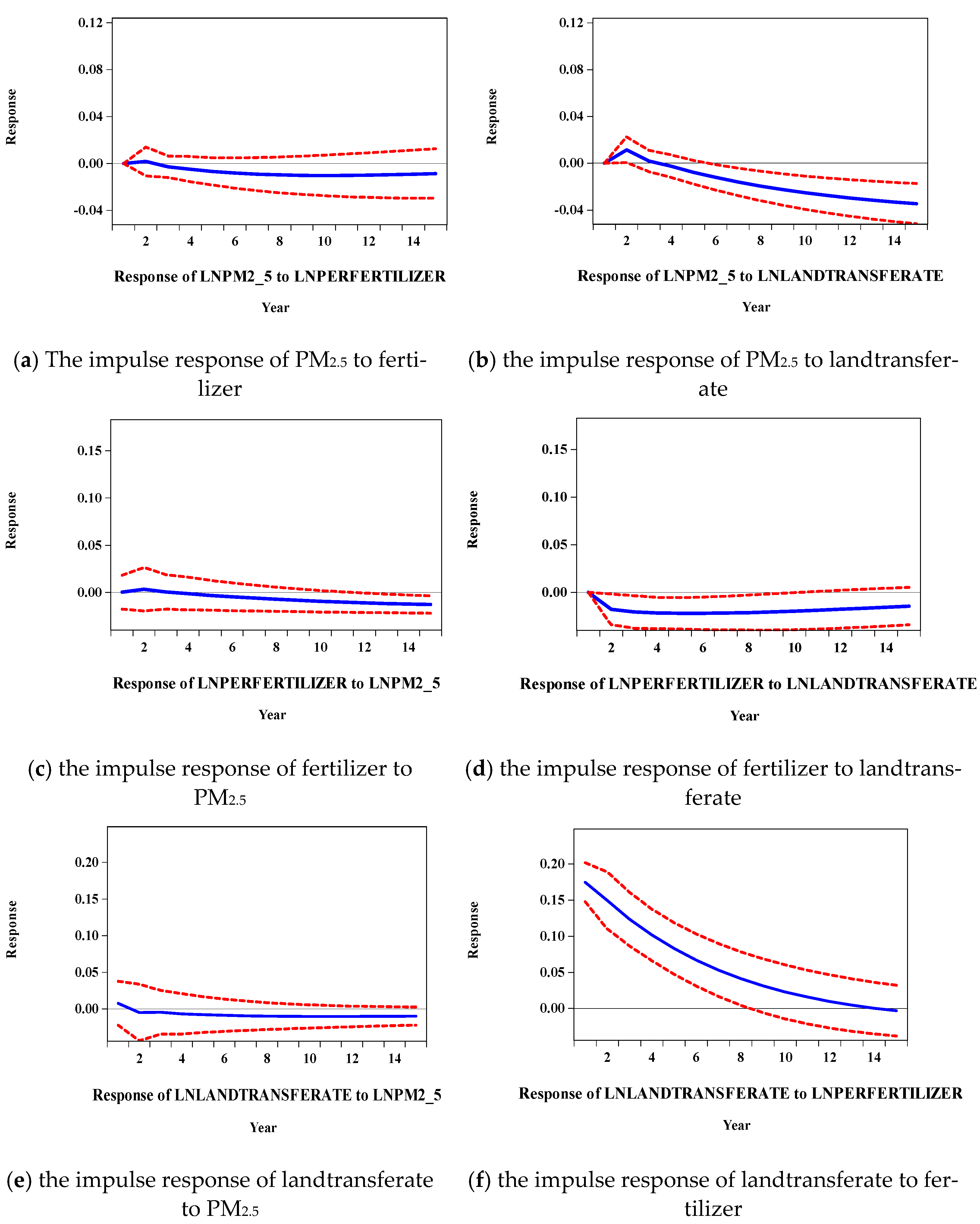 Ijerph 19 08387 g004 550