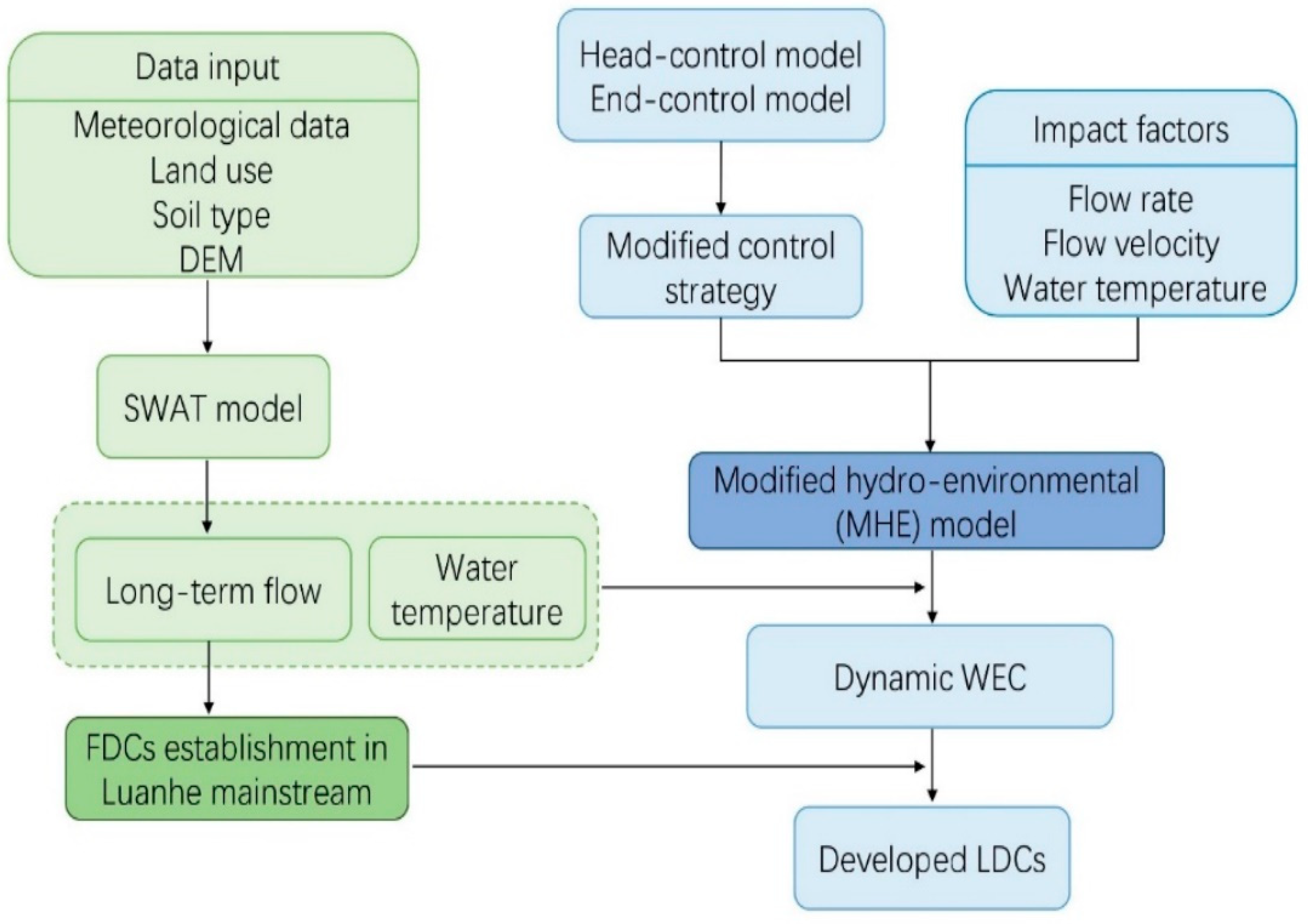 Ijerph 19 08389 g002 550