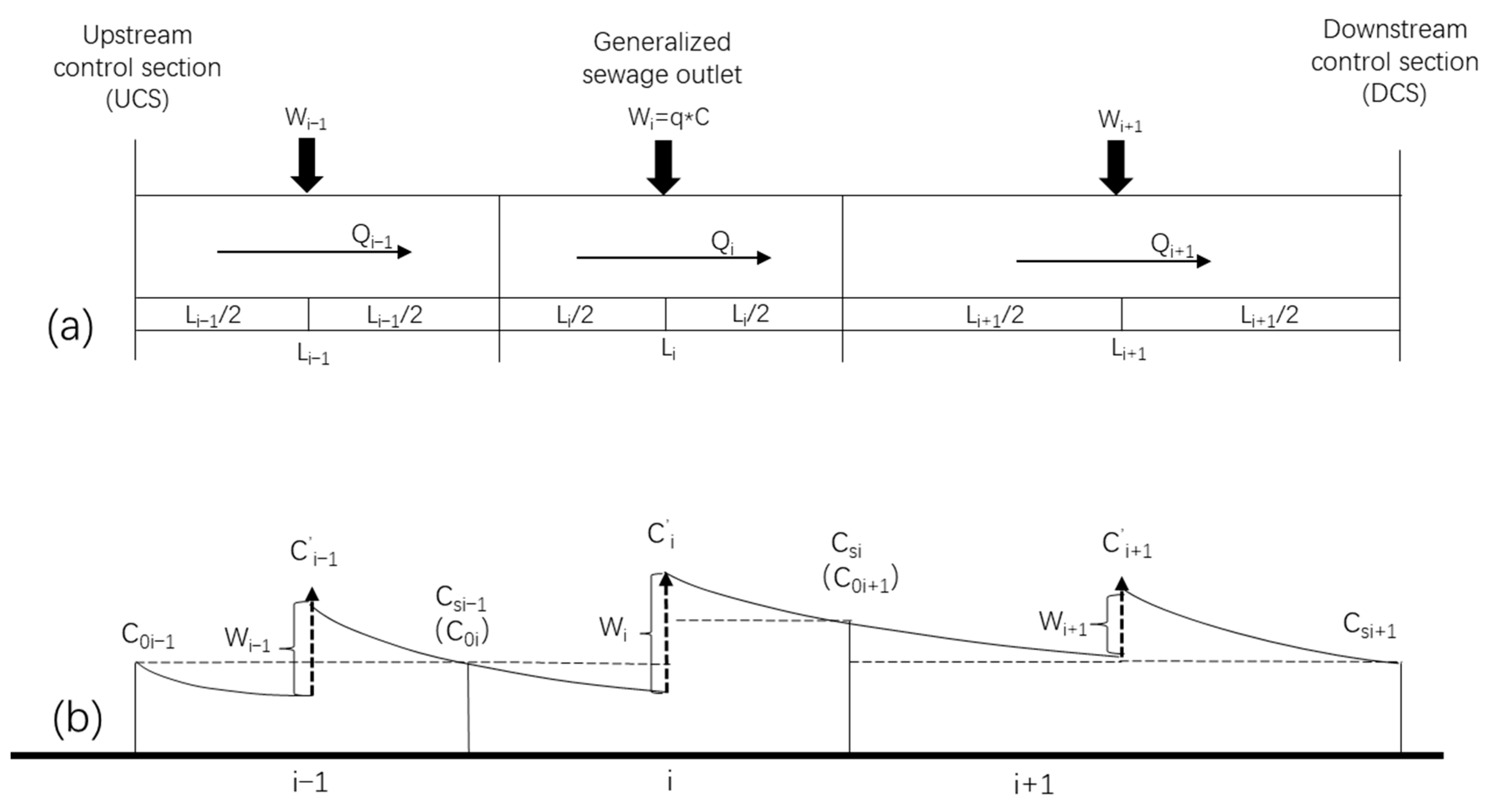 Ijerph 19 08389 g003 550