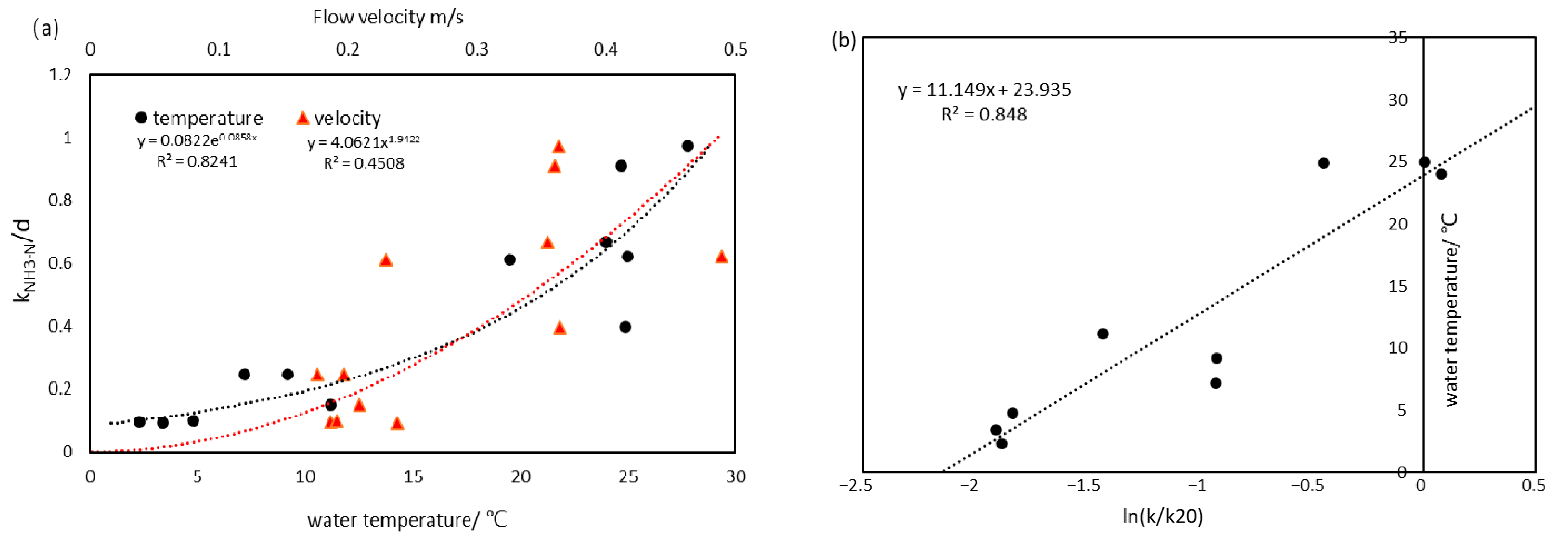 Ijerph 19 08389 g006 550