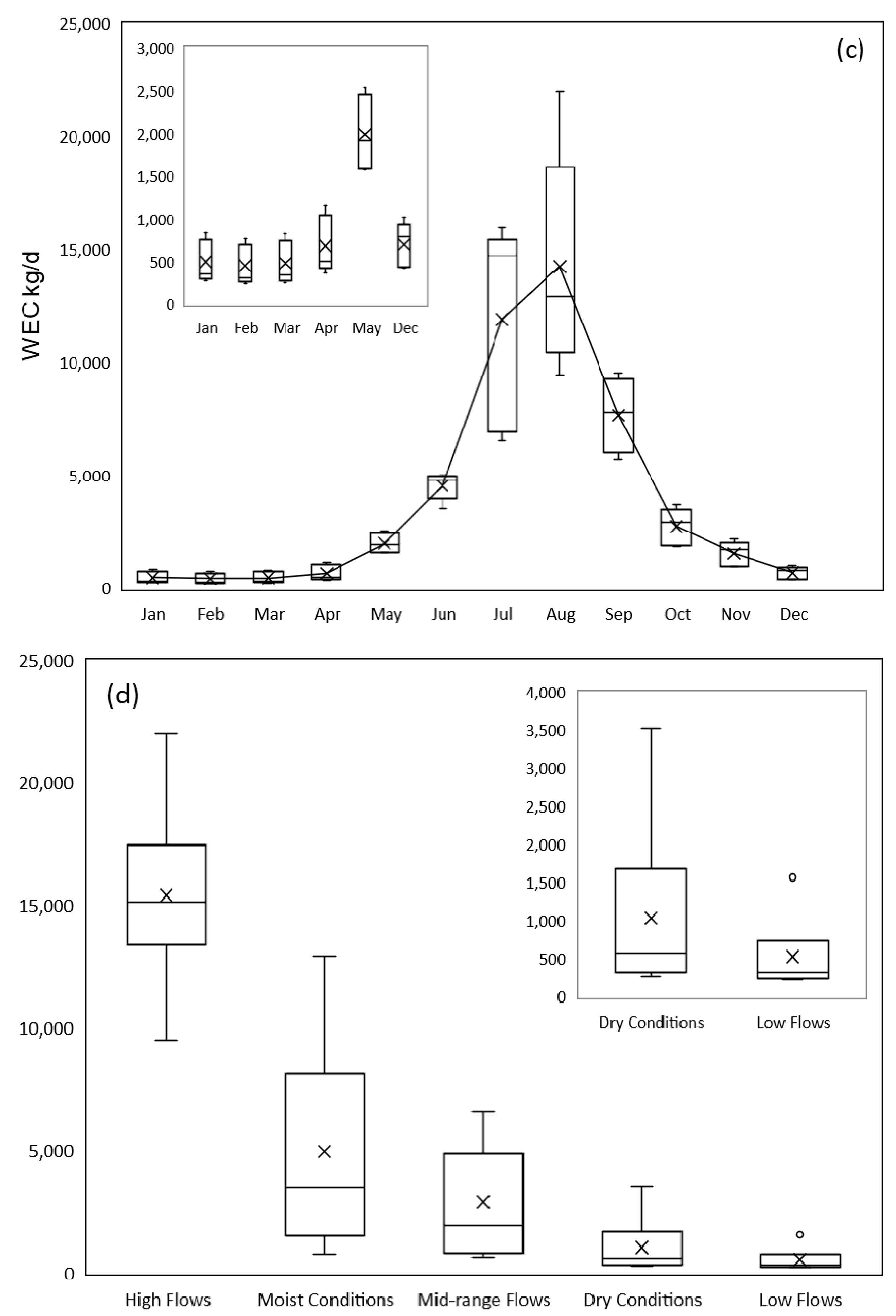 Ijerph 19 08389 g008b 550