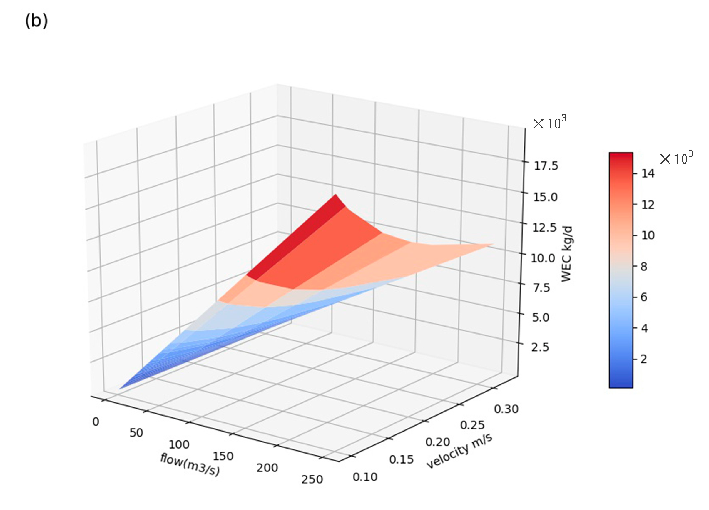 Ijerph 19 08389 g009b 550