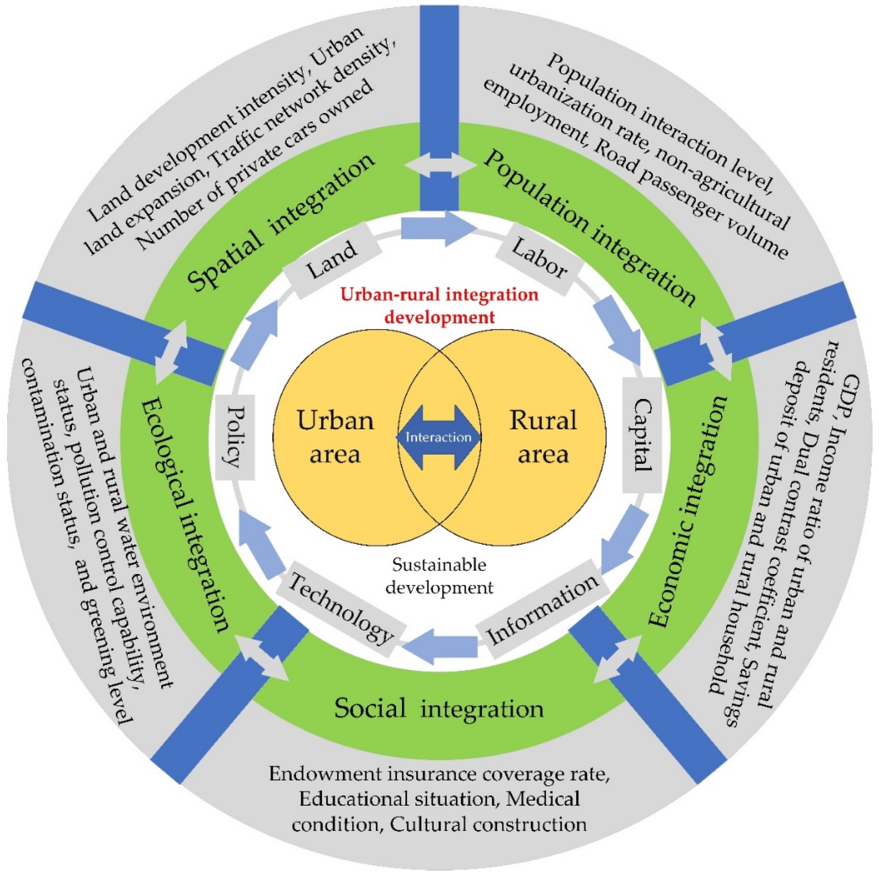 Ijerph 19 08390 g001 550