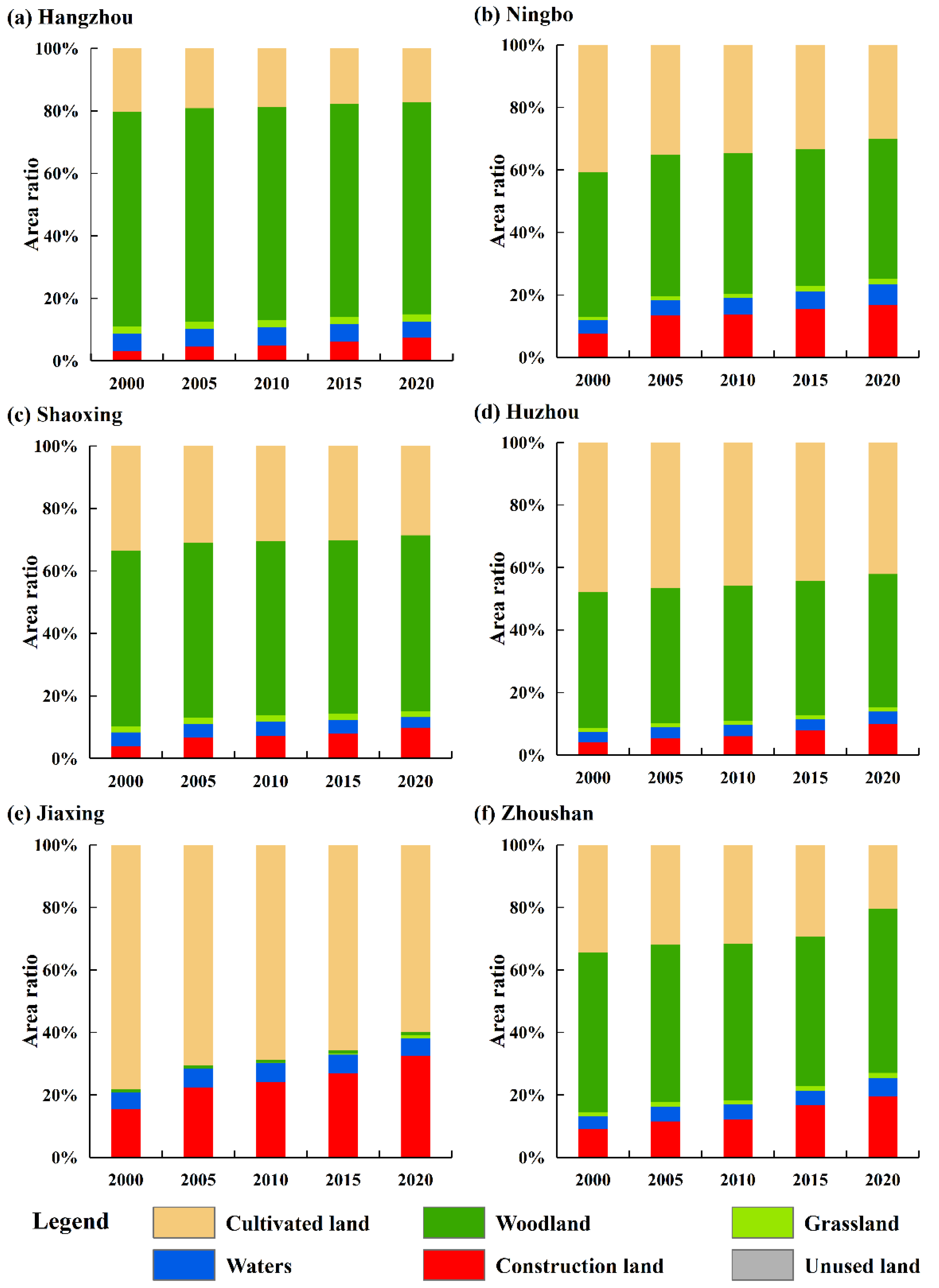 Ijerph 19 08390 g005 550