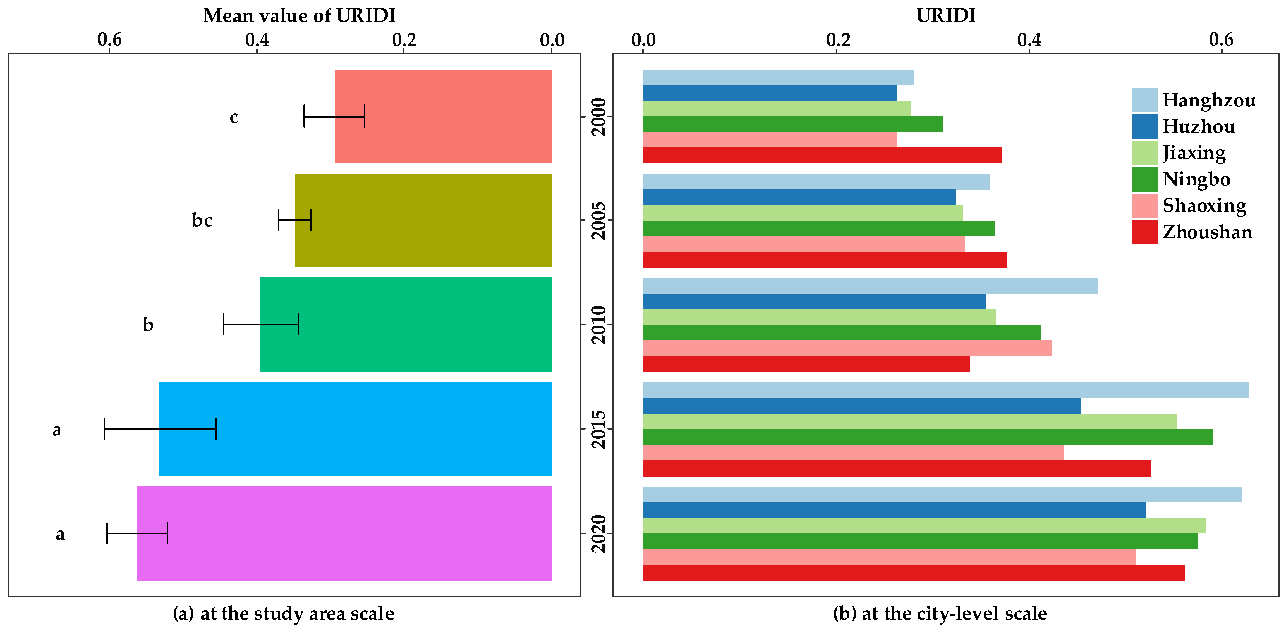 Ijerph 19 08390 g006 550