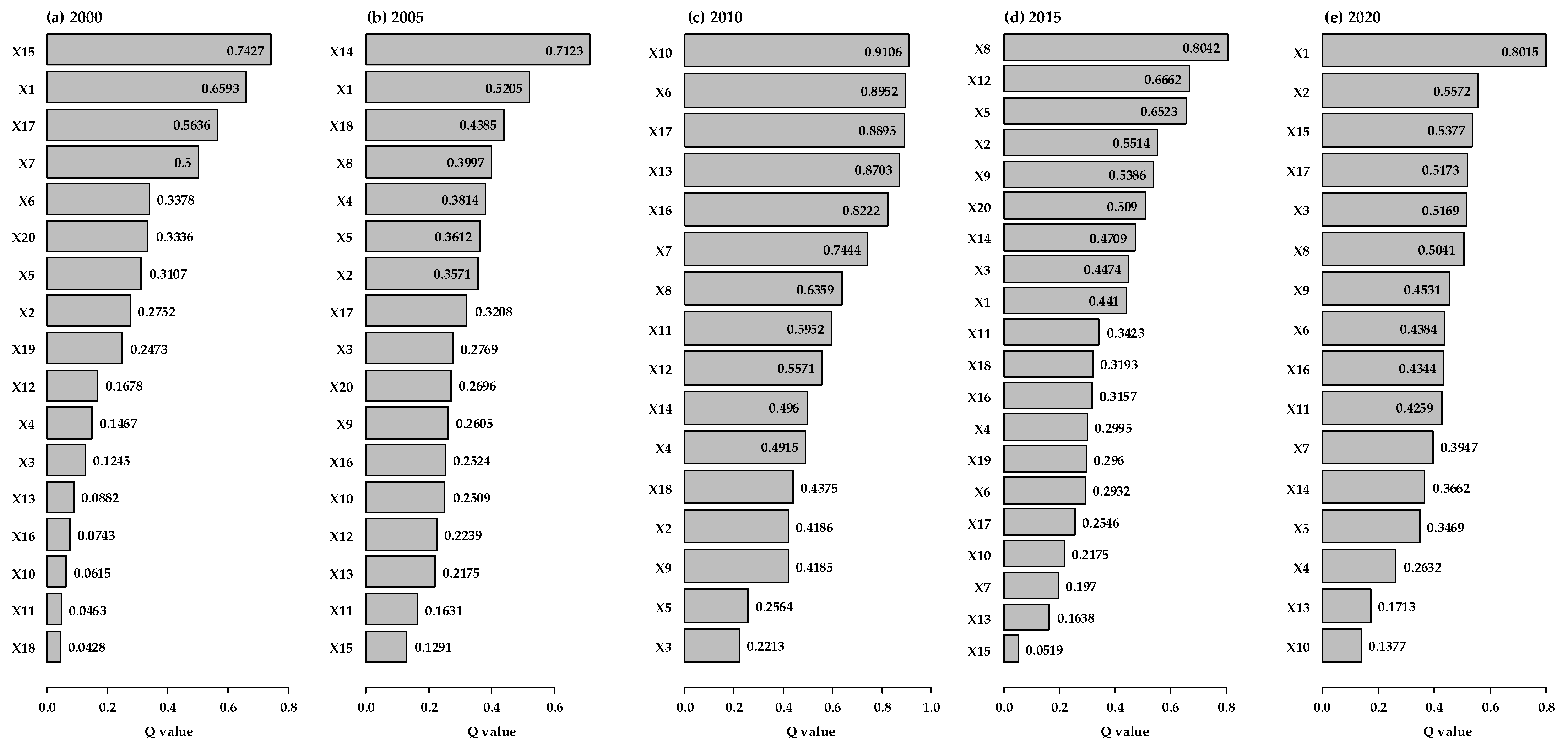 Ijerph 19 08390 g008 550