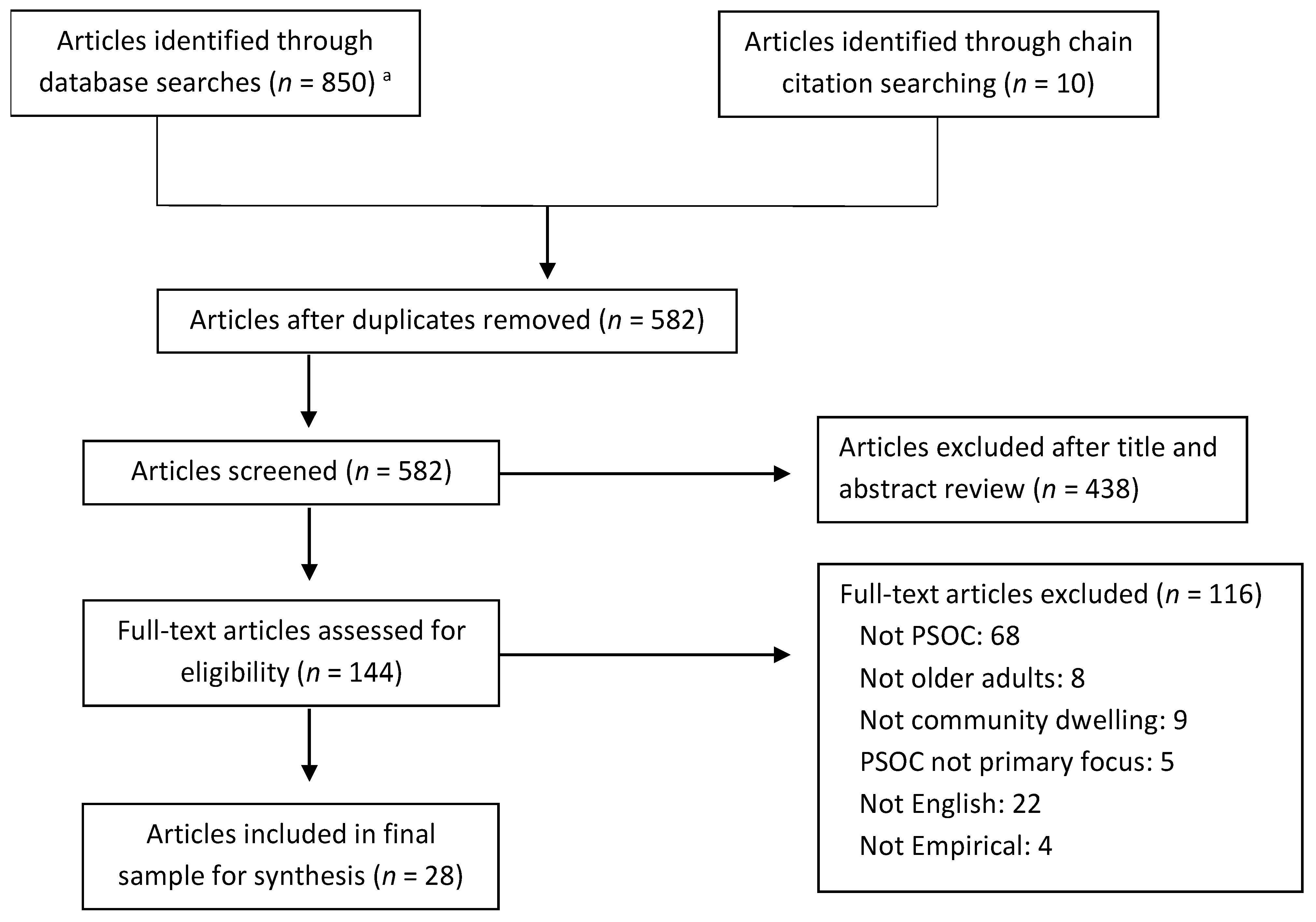 Ijerph 19 08395 g001