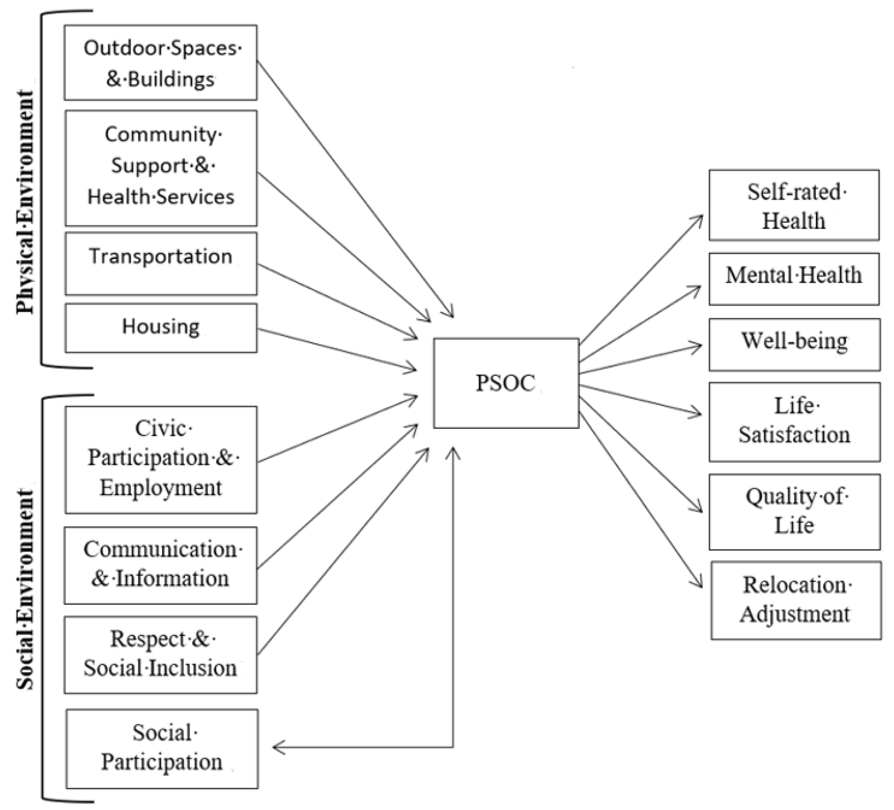 Ijerph 19 08395 g002