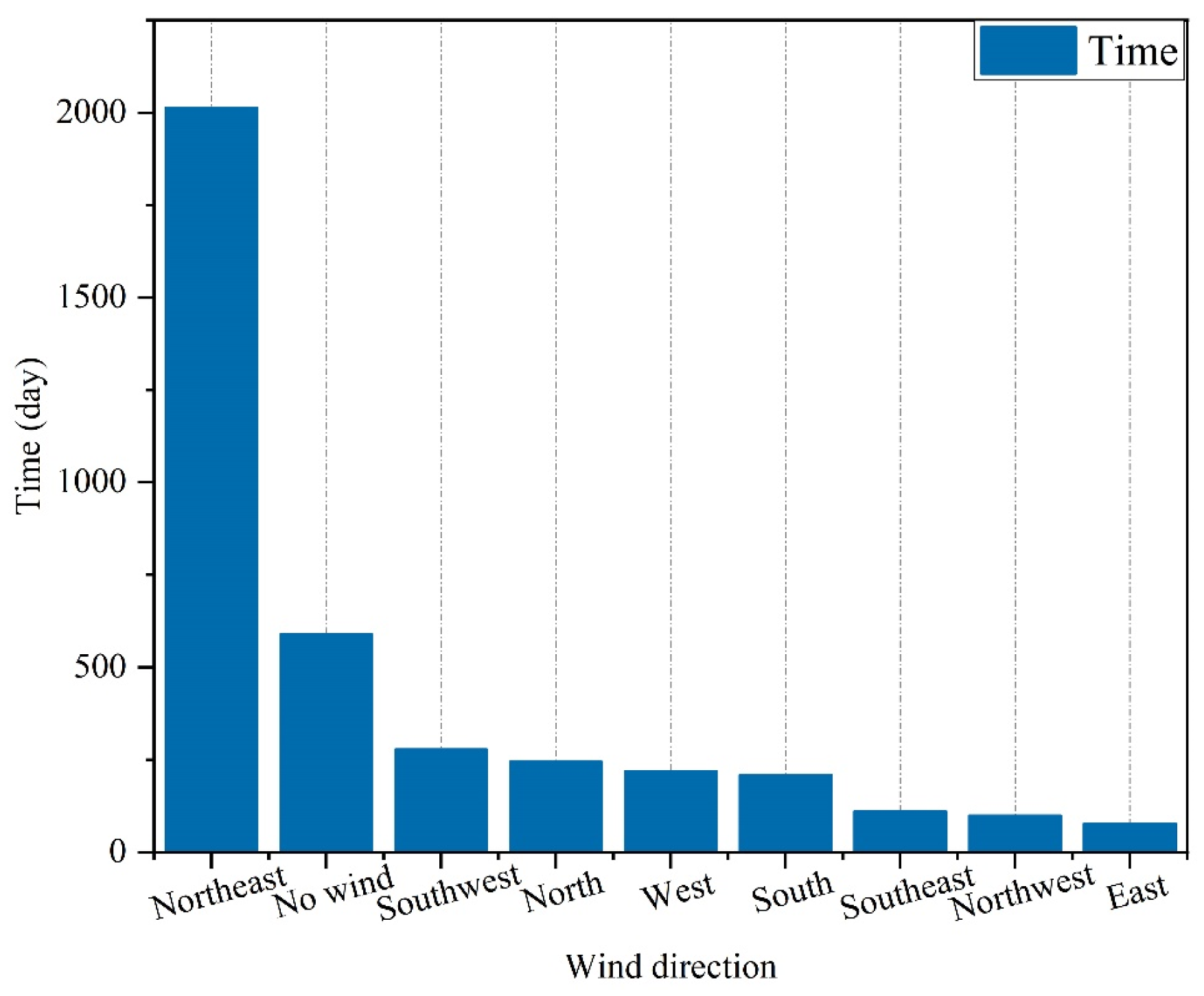 Ijerph 19 08396 g007 550