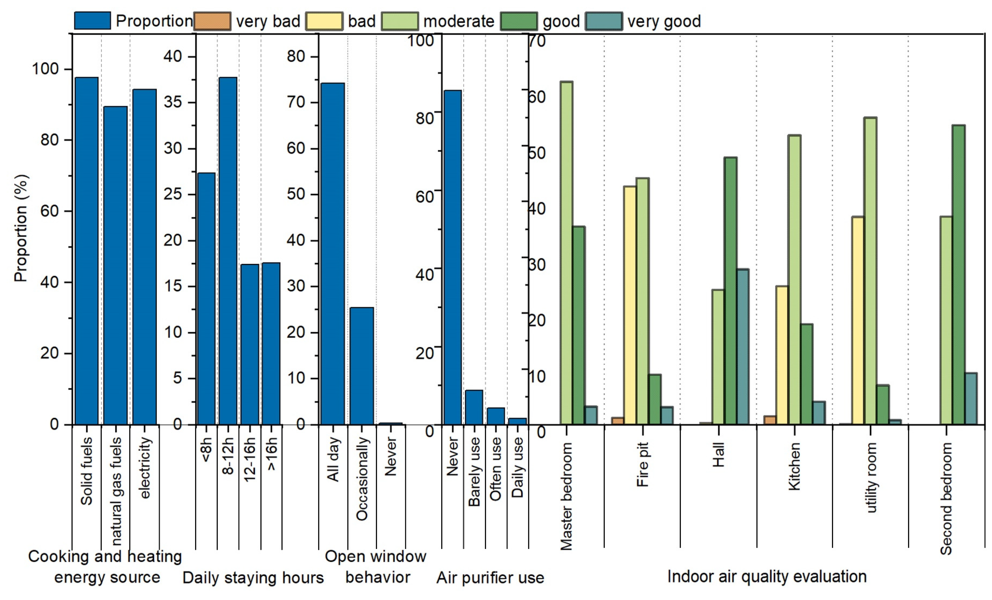 Ijerph 19 08396 g010 550