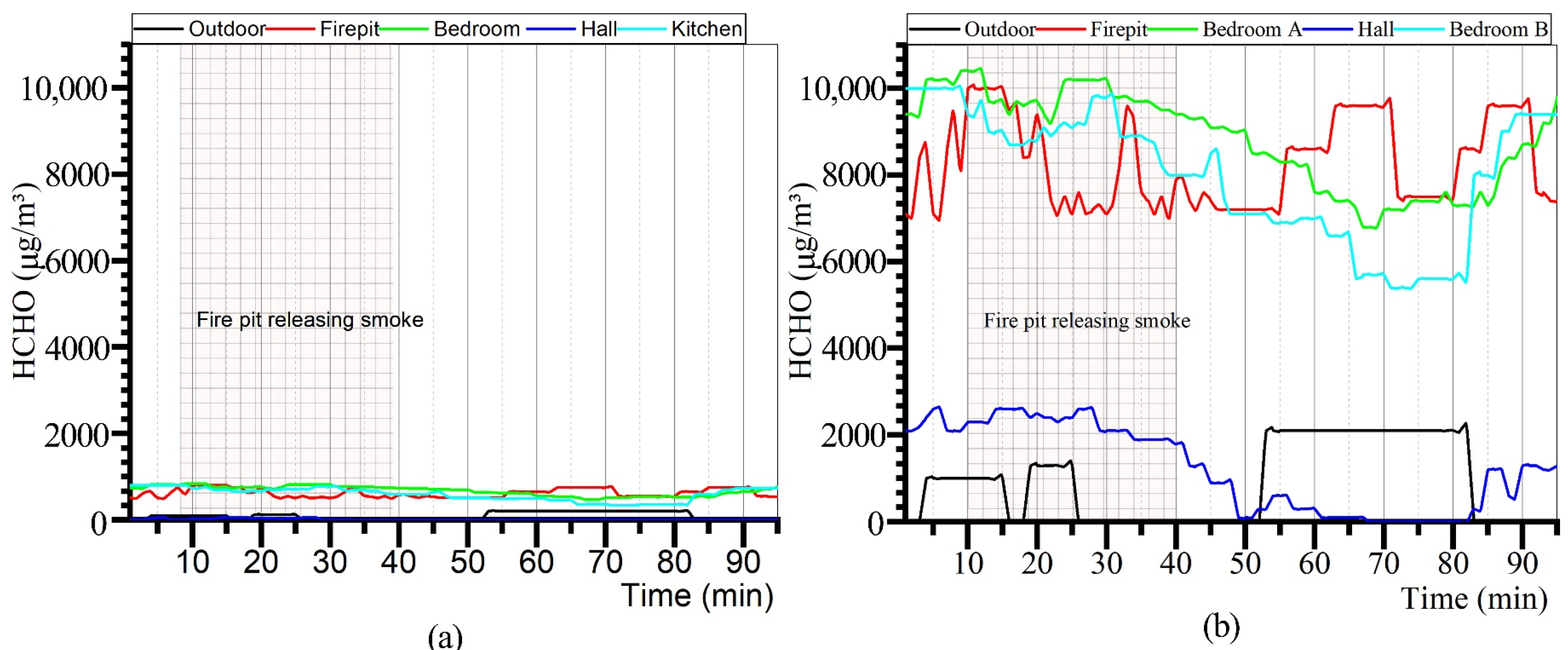 Ijerph 19 08396 g011 550