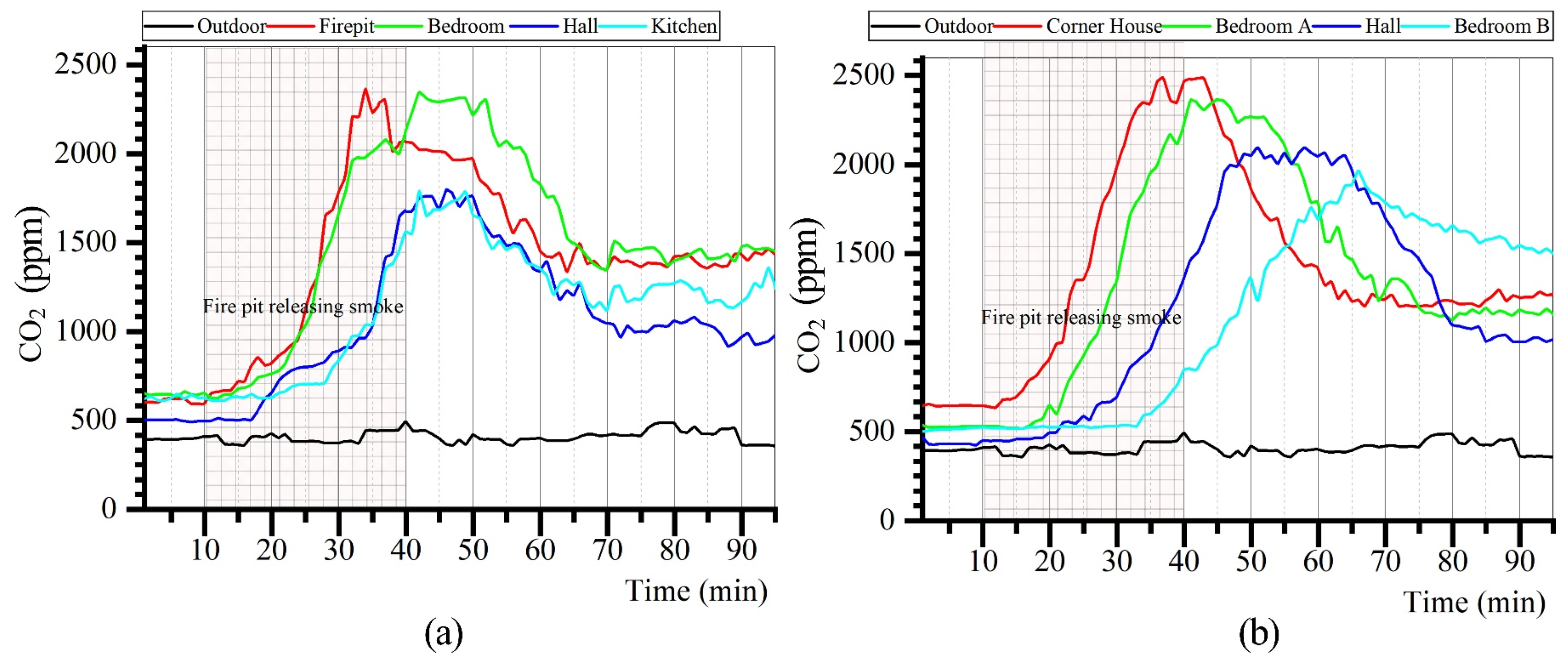 Ijerph 19 08396 g013 550
