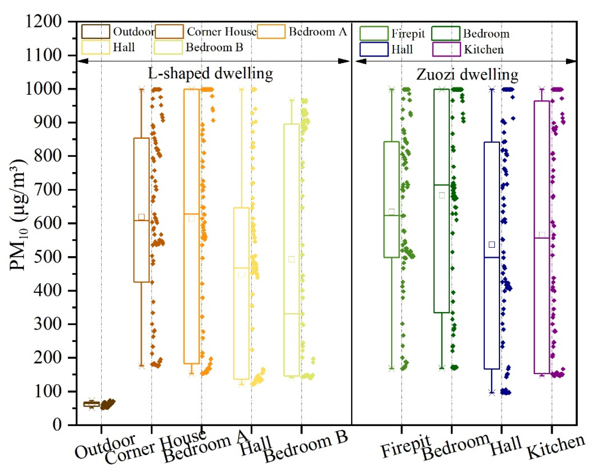 Ijerph 19 08396 g018 550