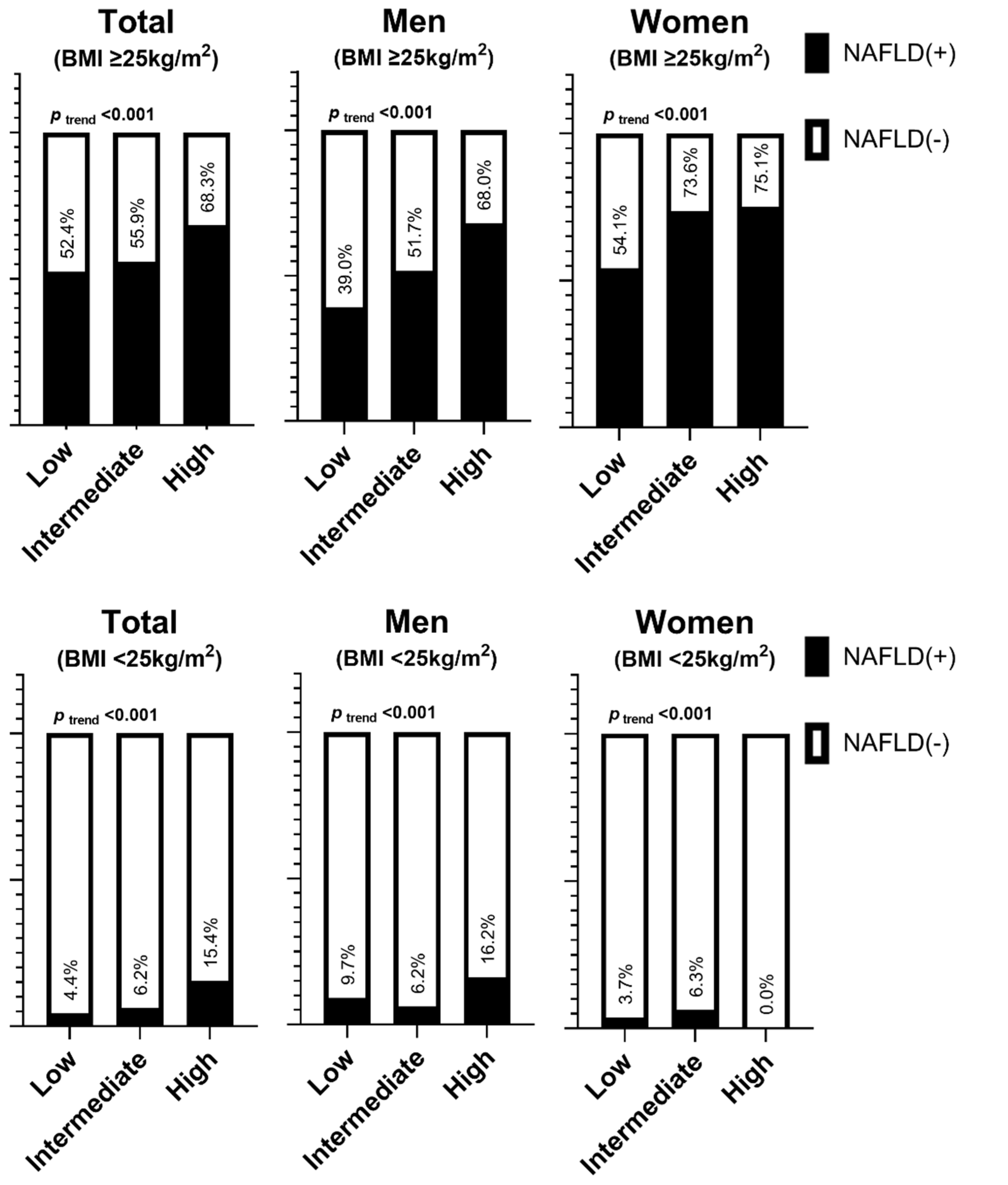 Ijerph 19 08398 g002 550