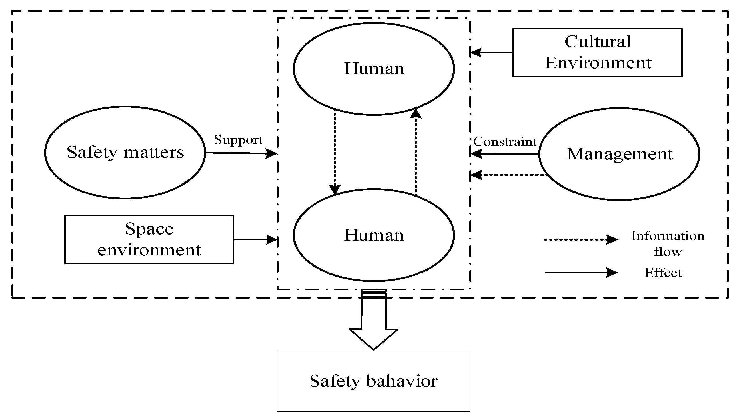 Ijerph 19 08400 g002 550