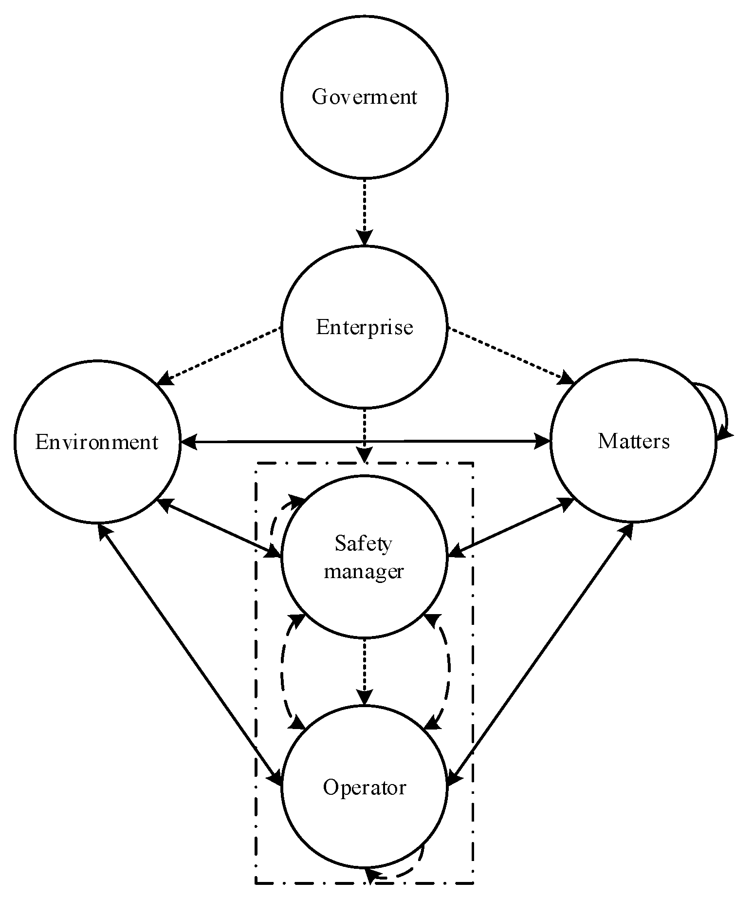 Ijerph 19 08400 g006 550