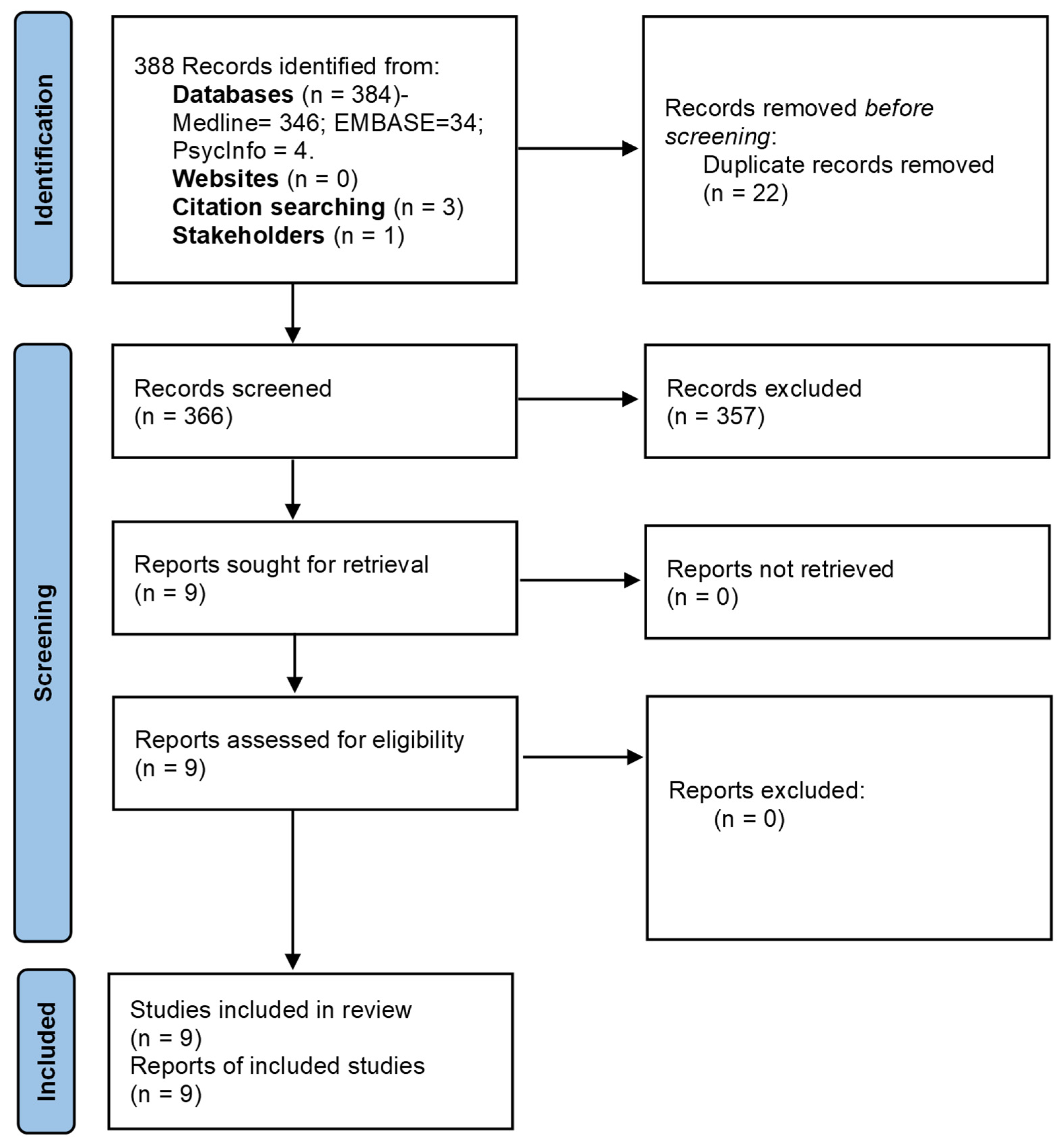 Ijerph 19 08404 g001 Ijerph 19 08404 g001