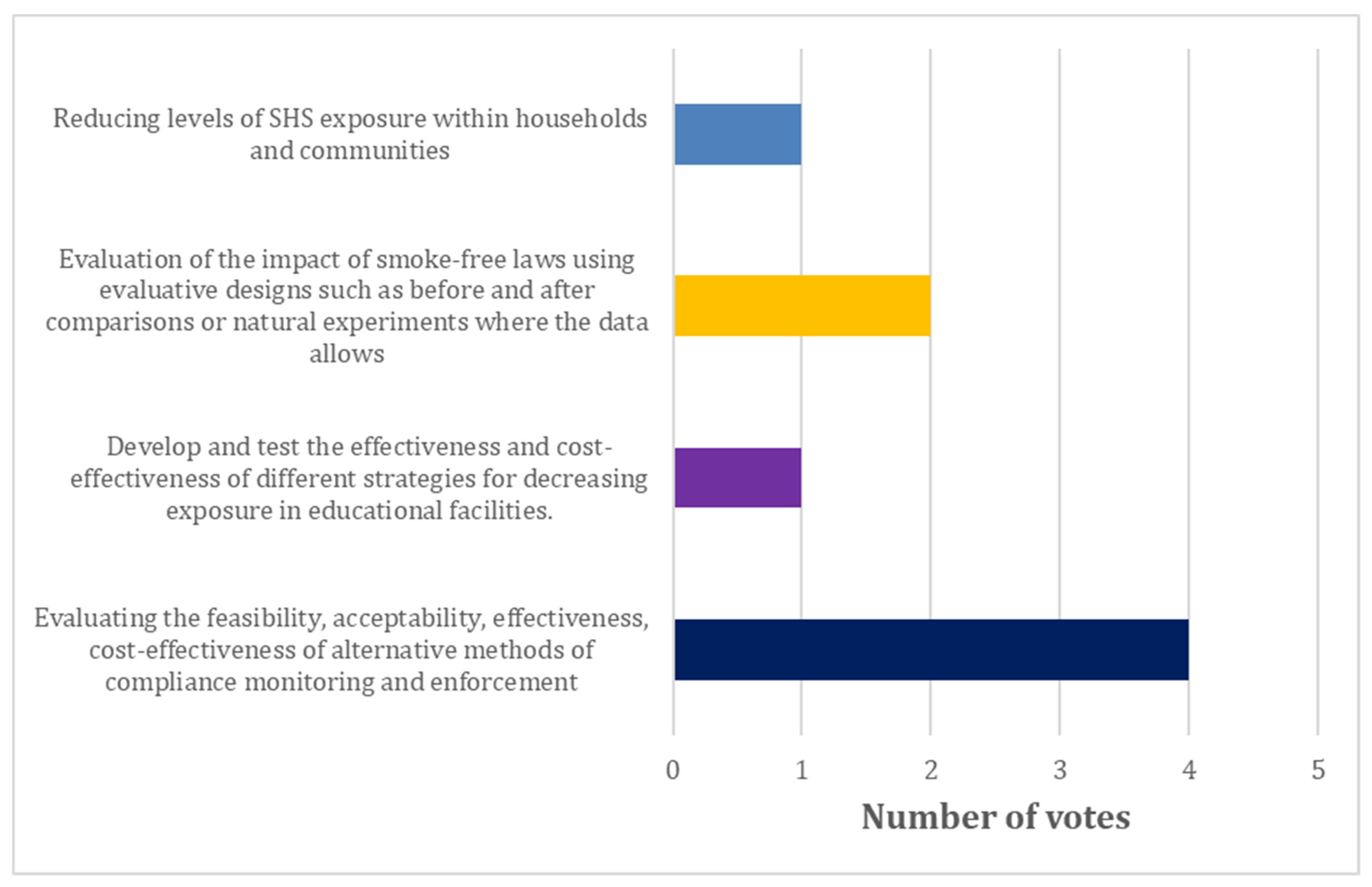 Ijerph 19 08404 g002 Ijerph 19 08404 g002