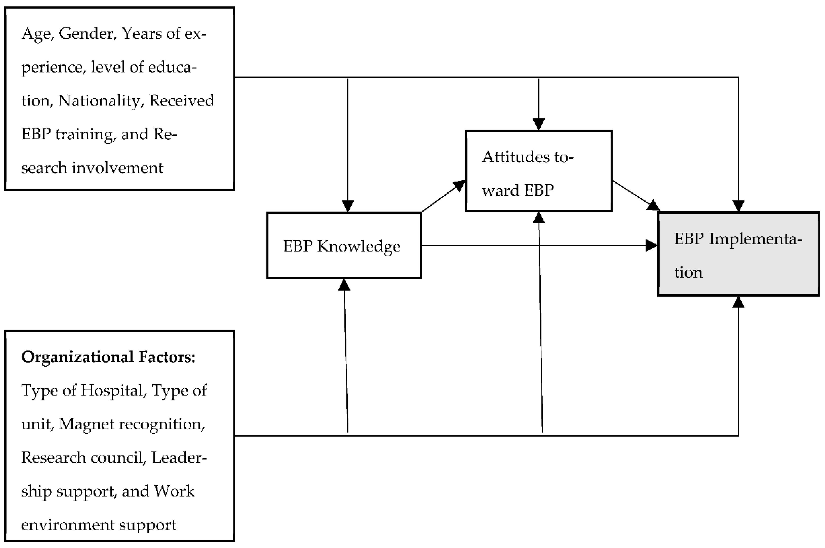 Ijerph 19 08407 g001 550