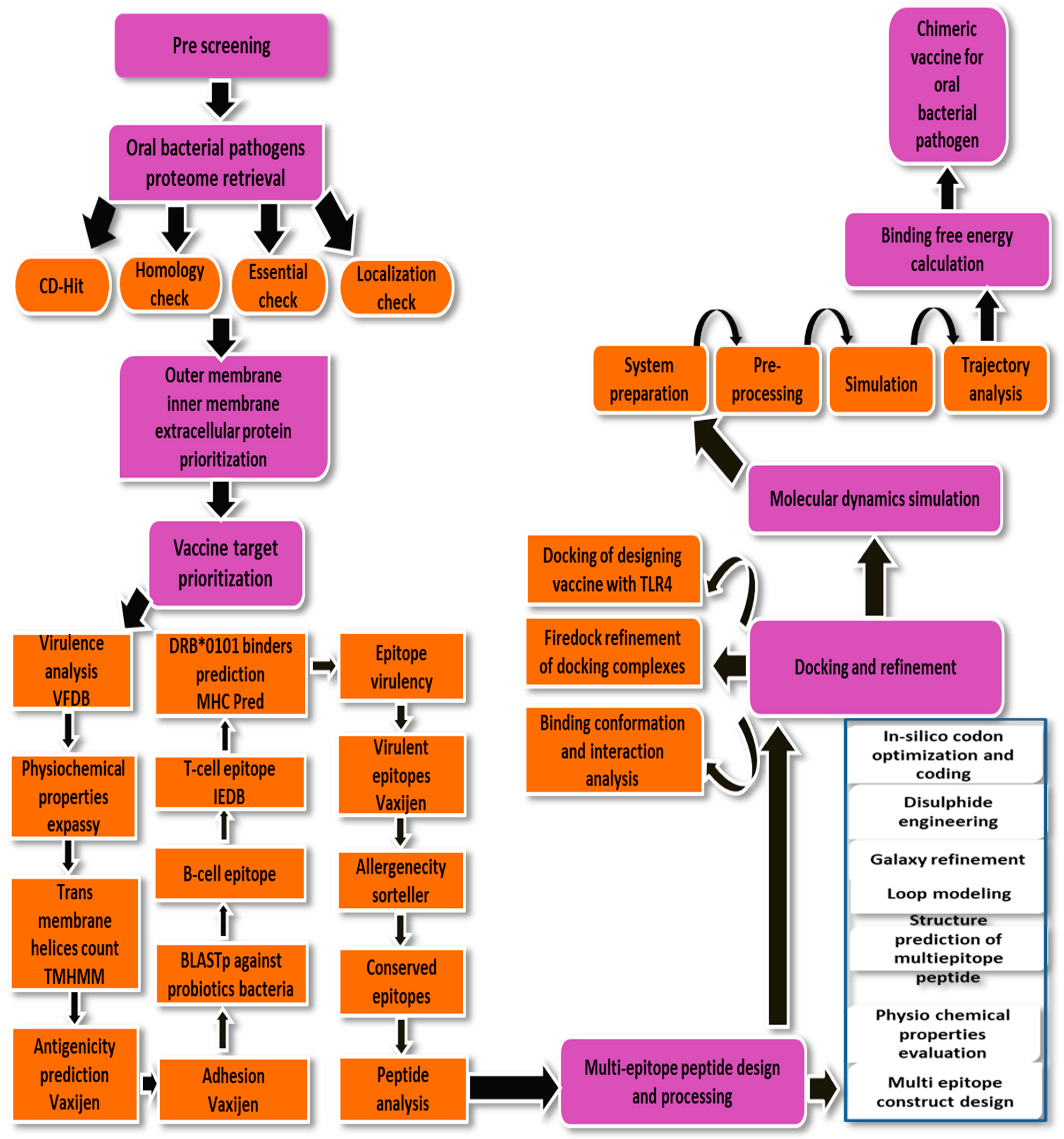 Ijerph 19 08408 g001 Ijerph 19 08408 g001