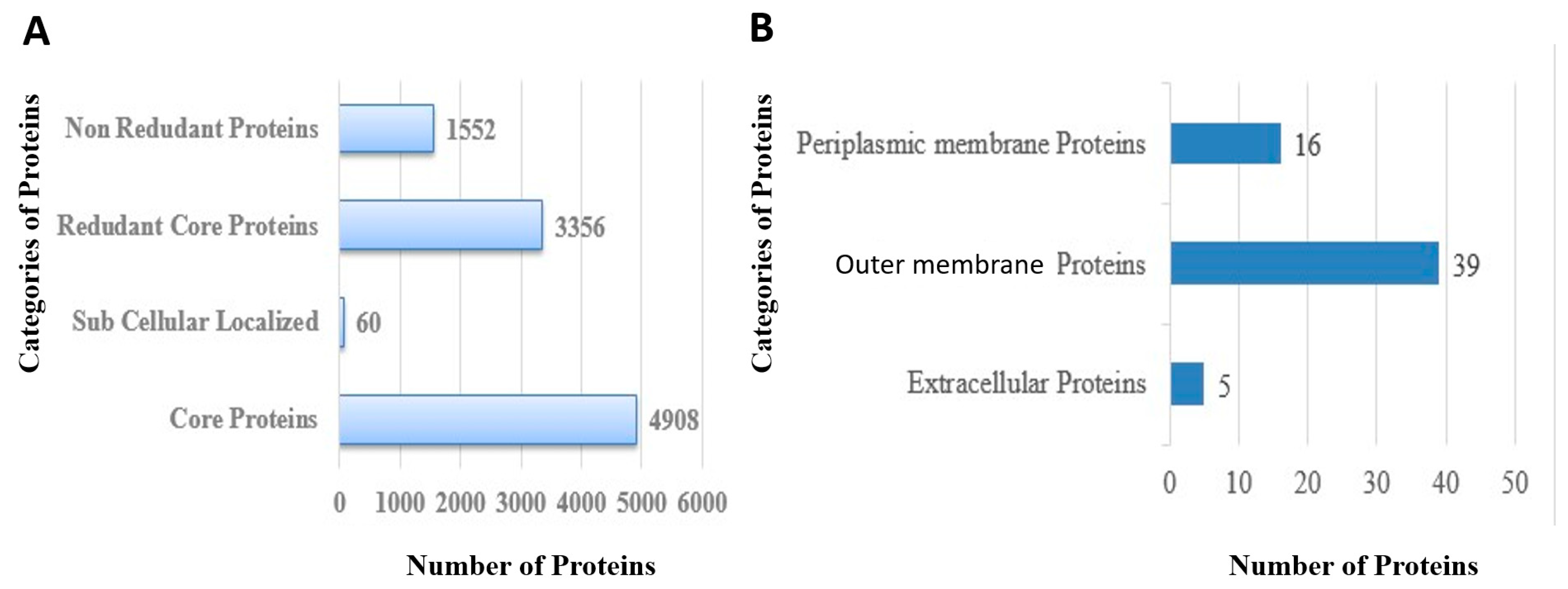 Ijerph 19 08408 g003 Ijerph 19 08408 g003
