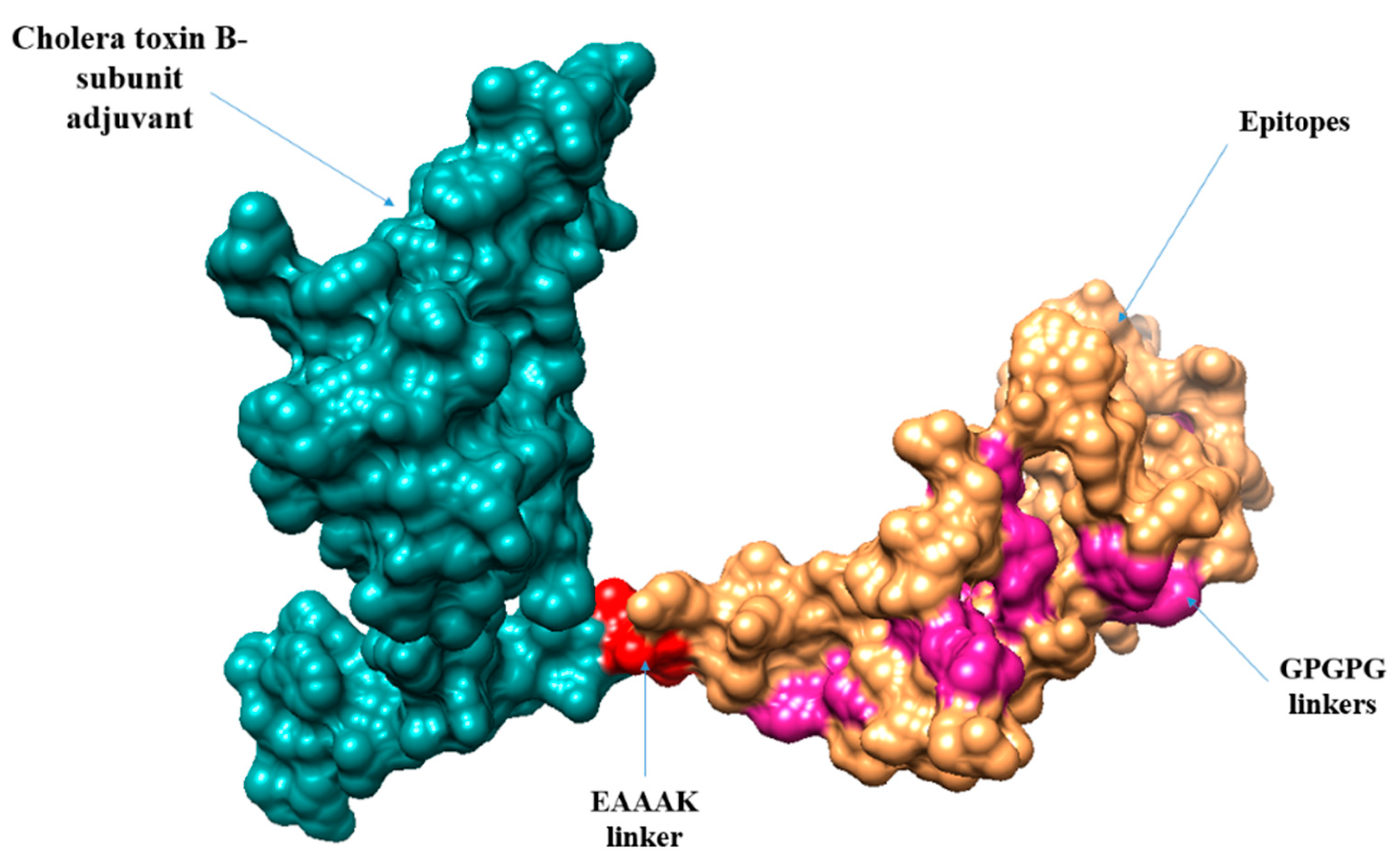 Ijerph 19 08408 g005 Ijerph 19 08408 g005