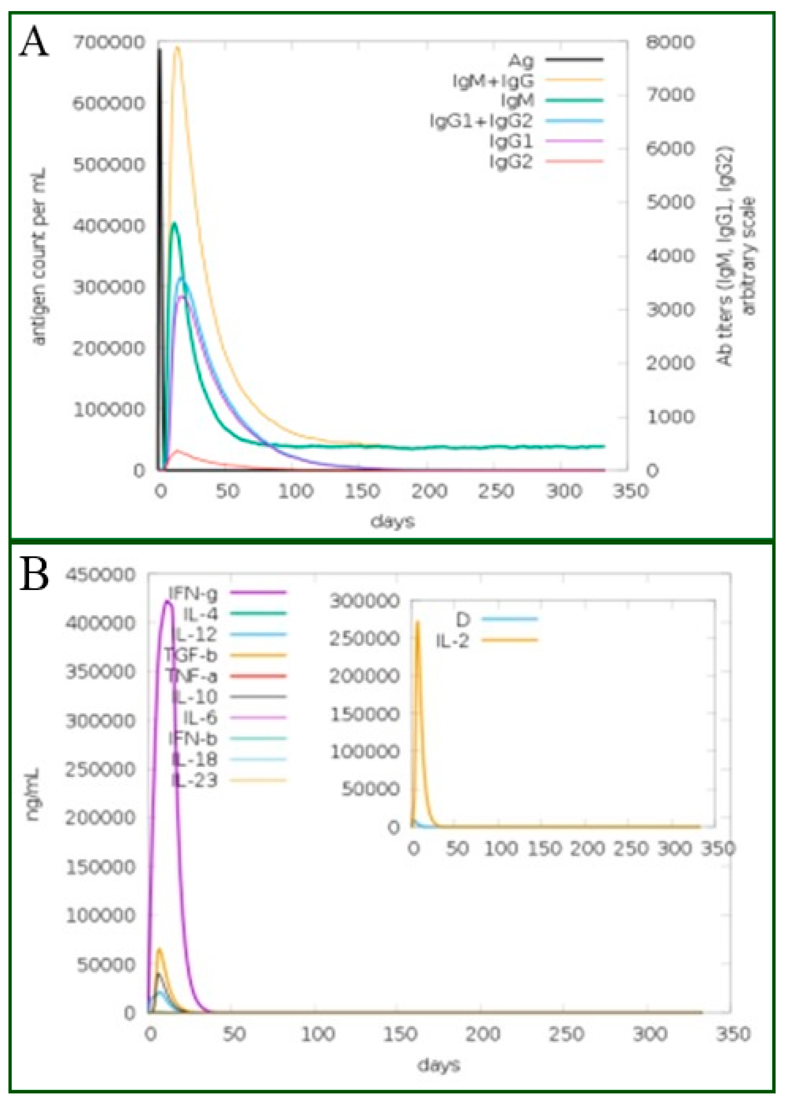 Ijerph 19 08408 g009 Ijerph 19 08408 g009