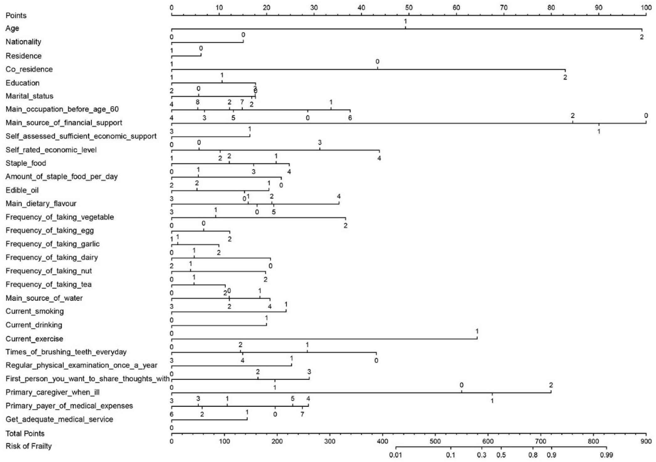 Ijerph 19 08410 g001