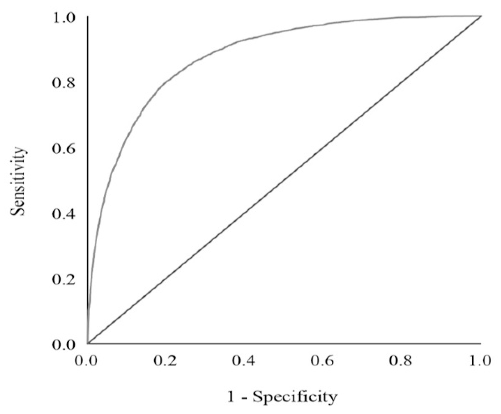Ijerph 19 08410 g002