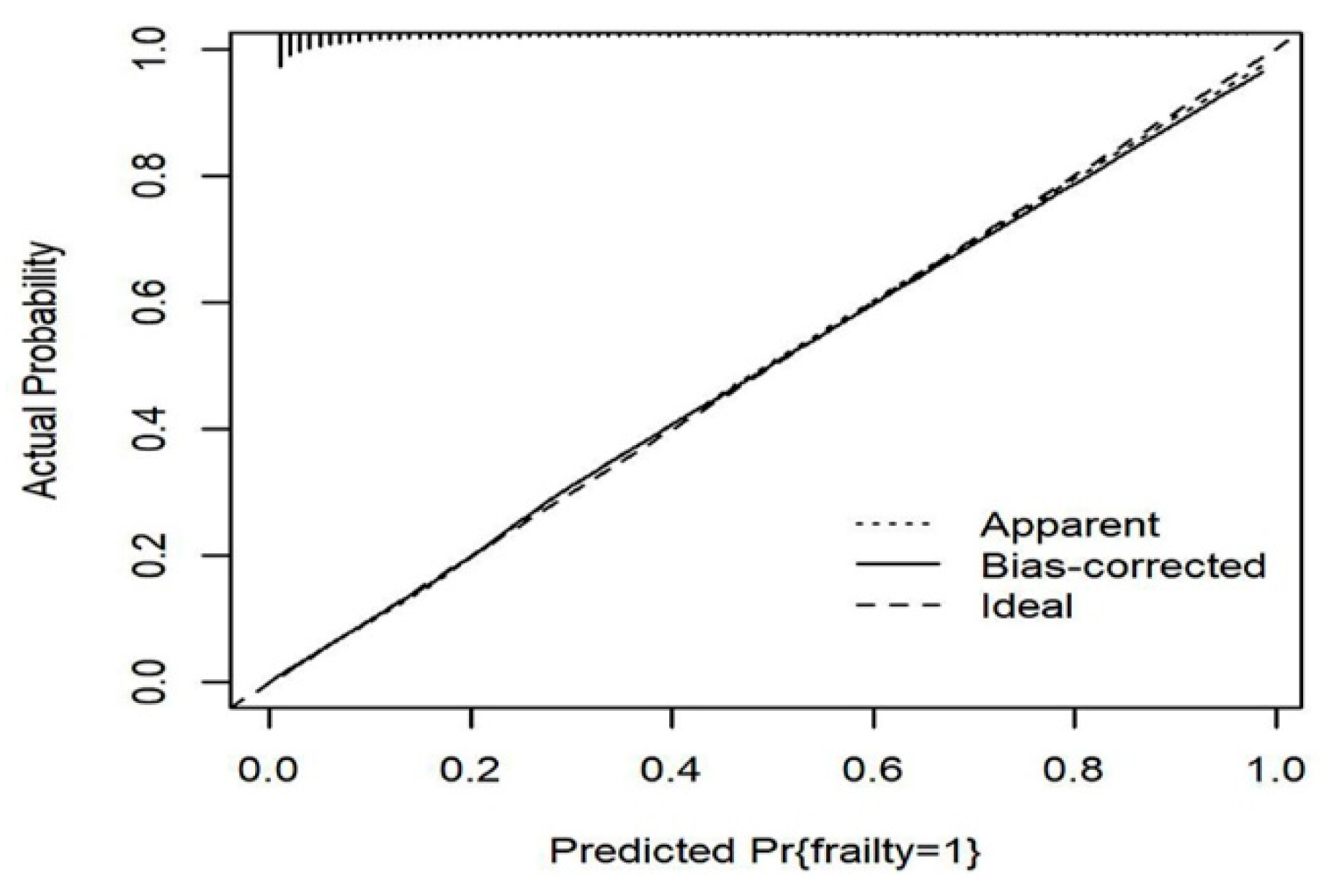 Ijerph 19 08410 g003