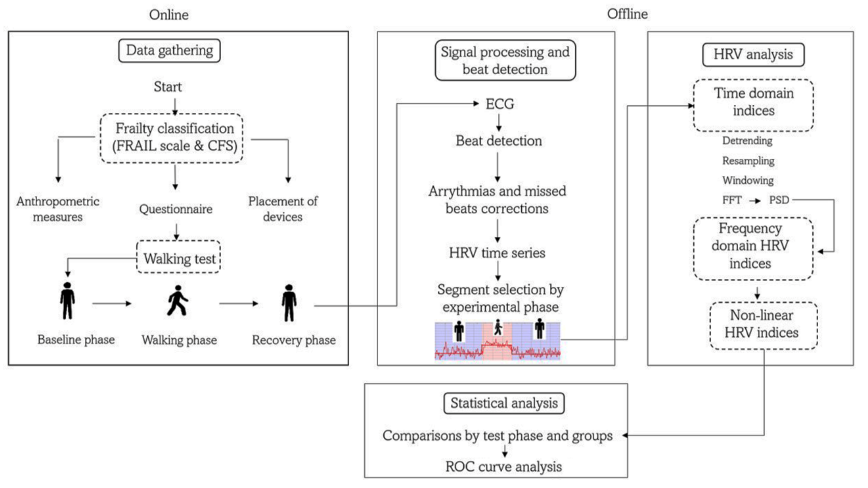 Ijerph 19 08413 g001 550
