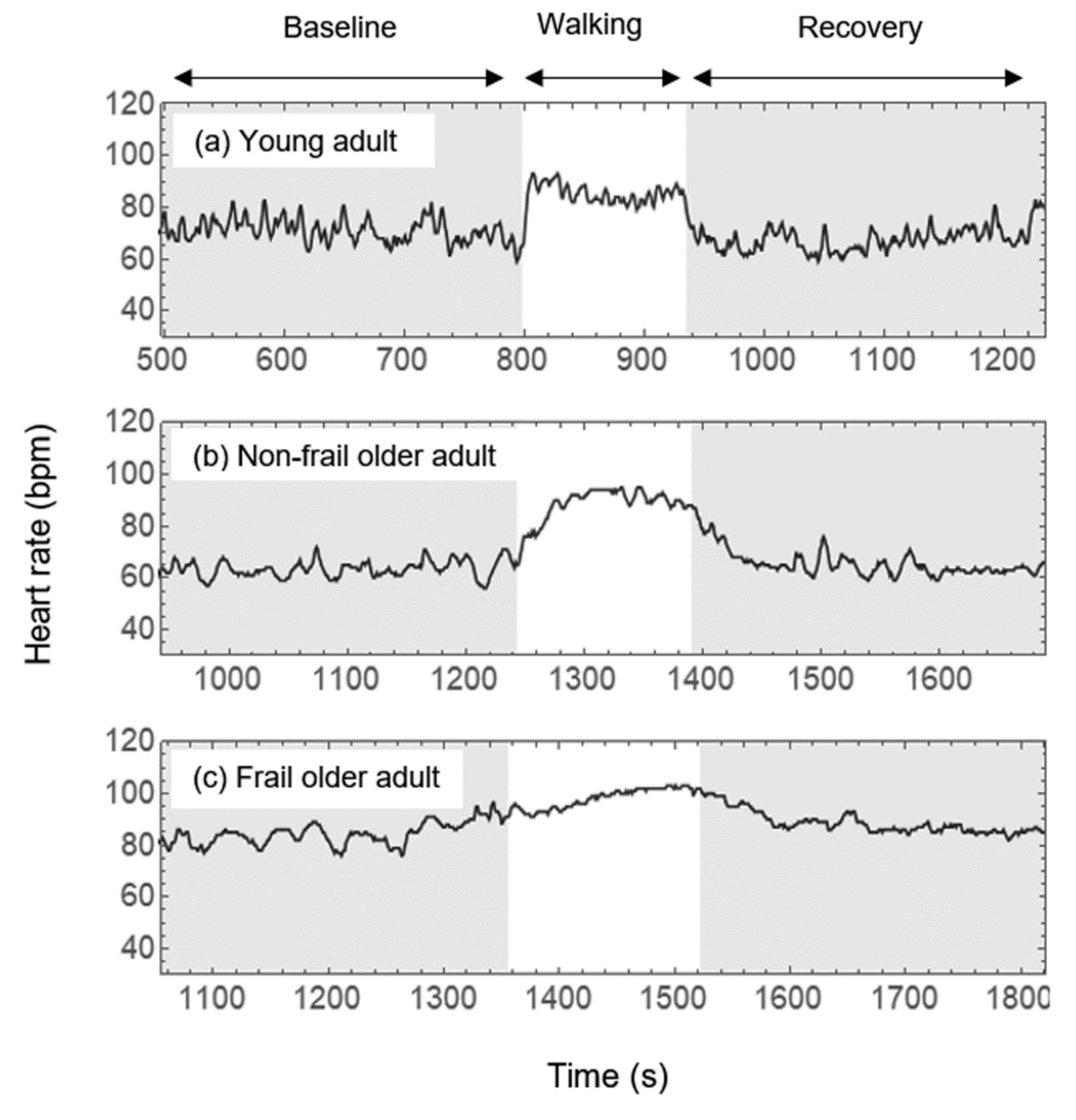 Ijerph 19 08413 g002 550