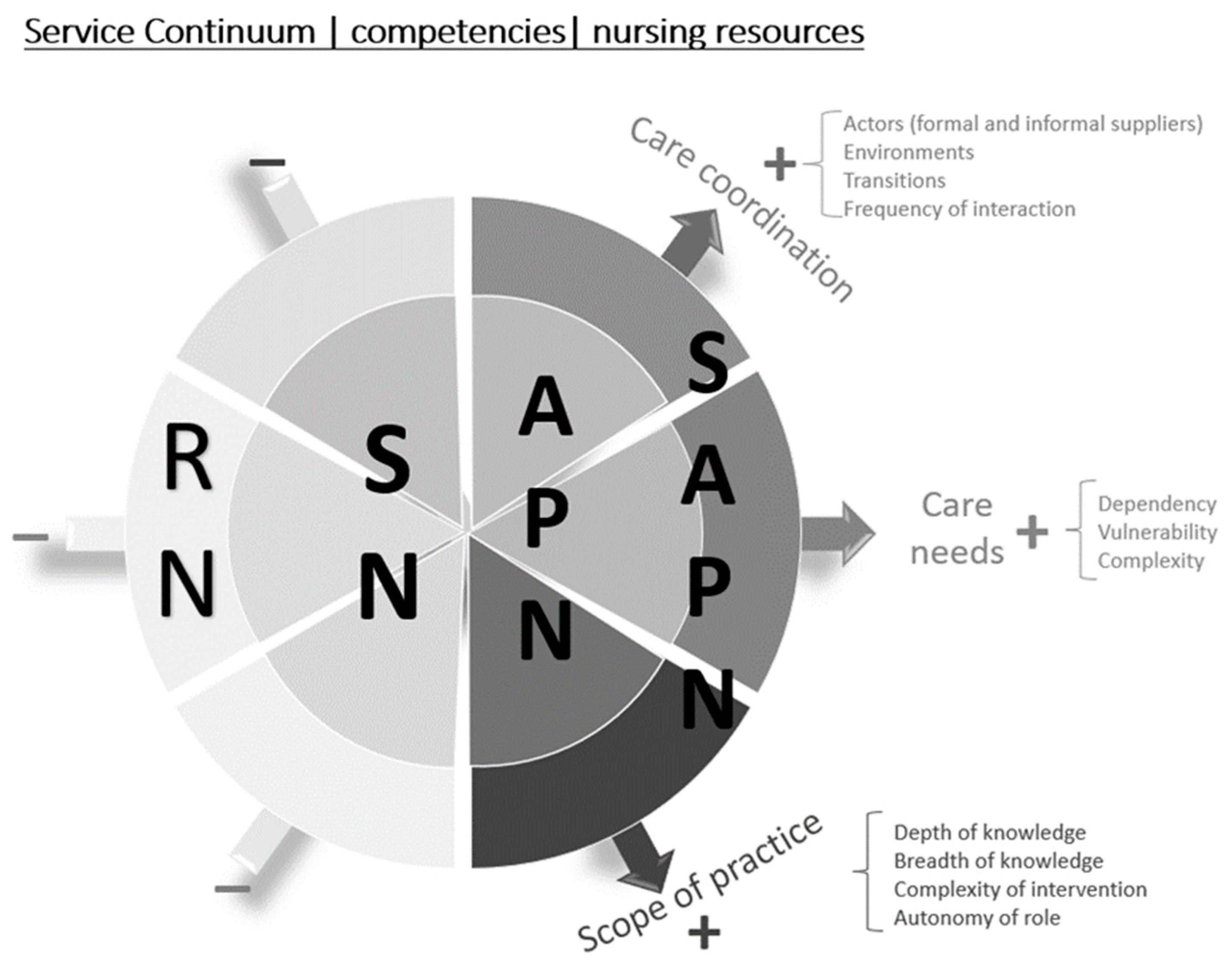 Ijerph 19 08415 g001