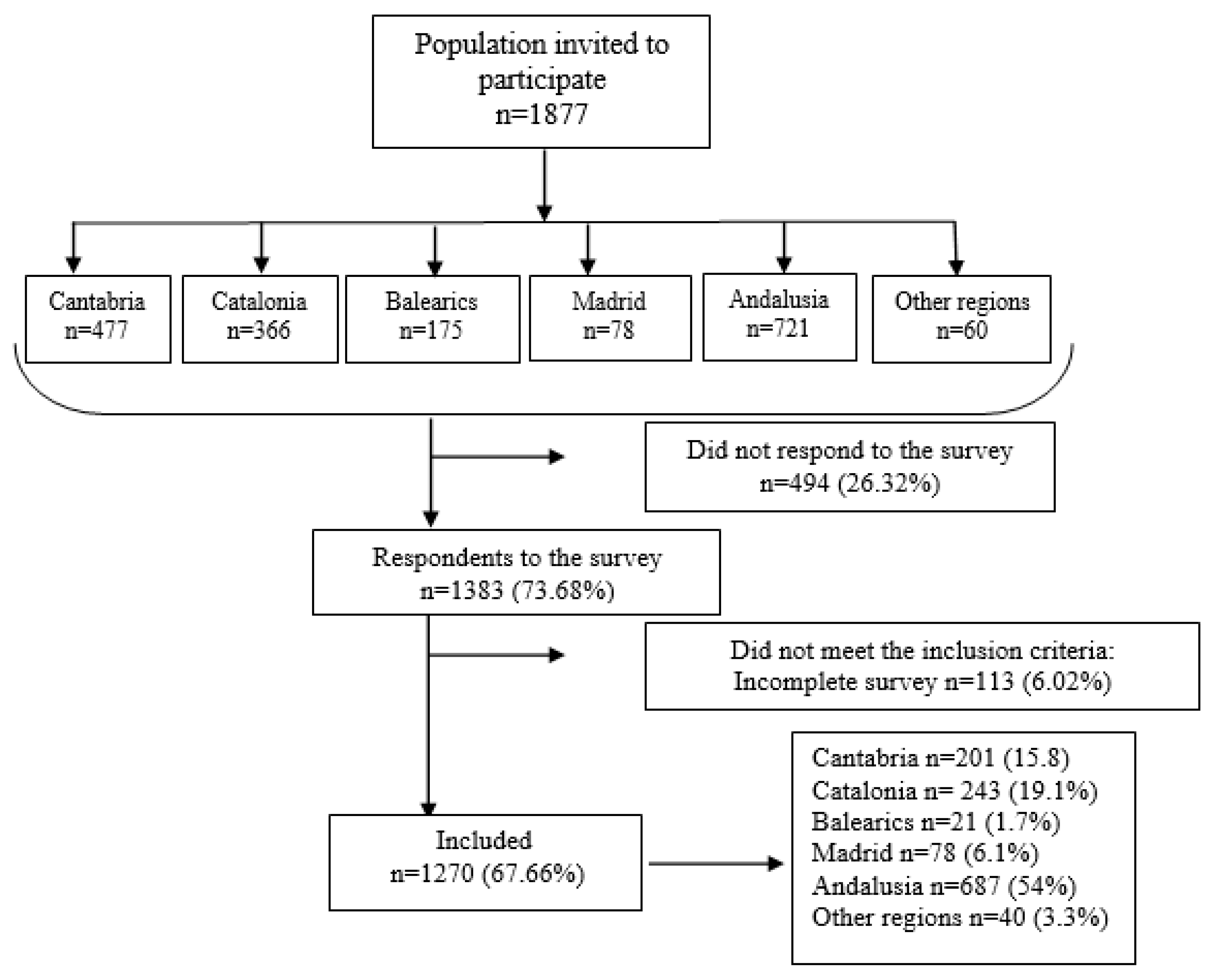 Ijerph 19 08415 g002